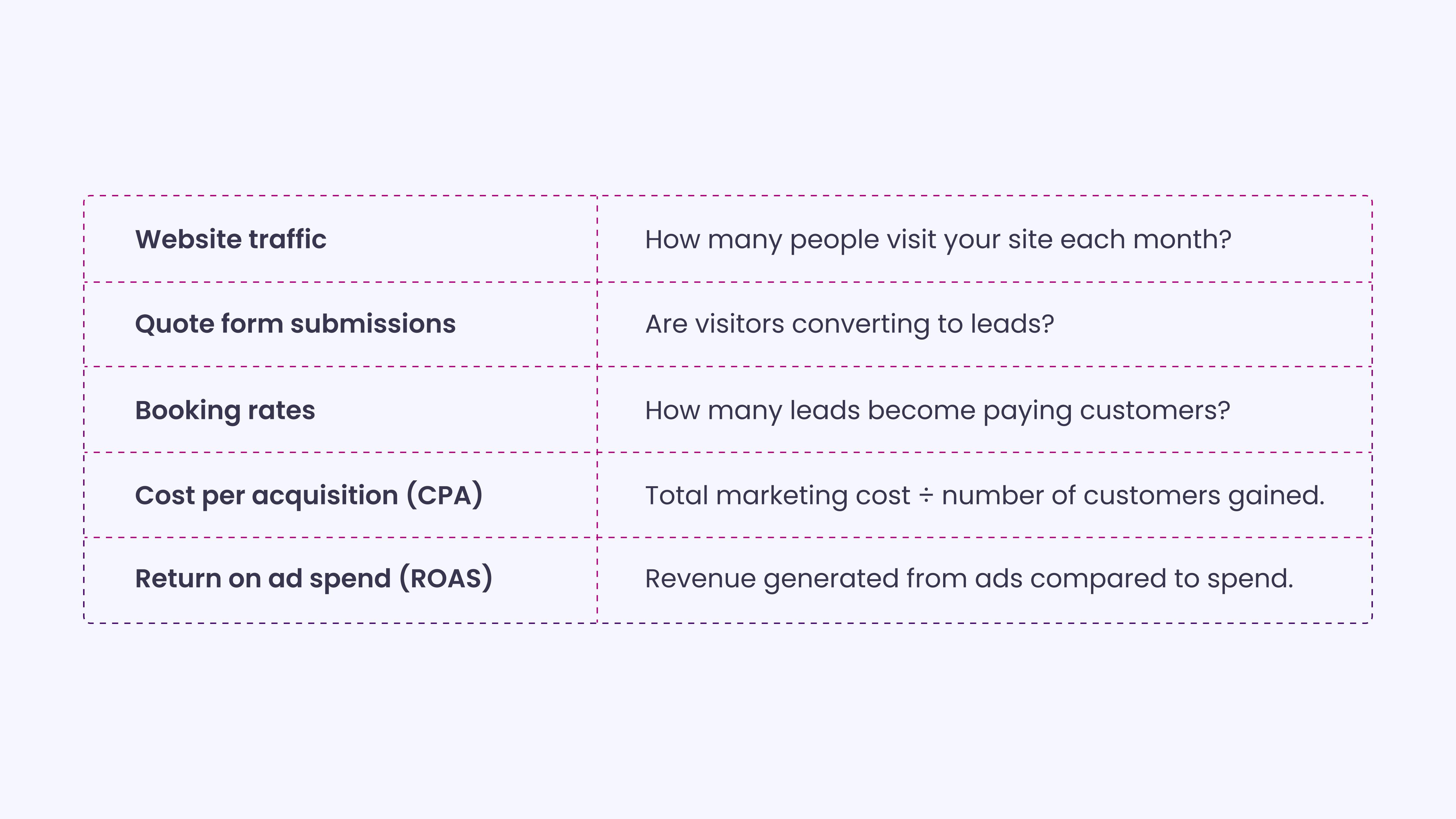 Essential KPIs for moving companies
