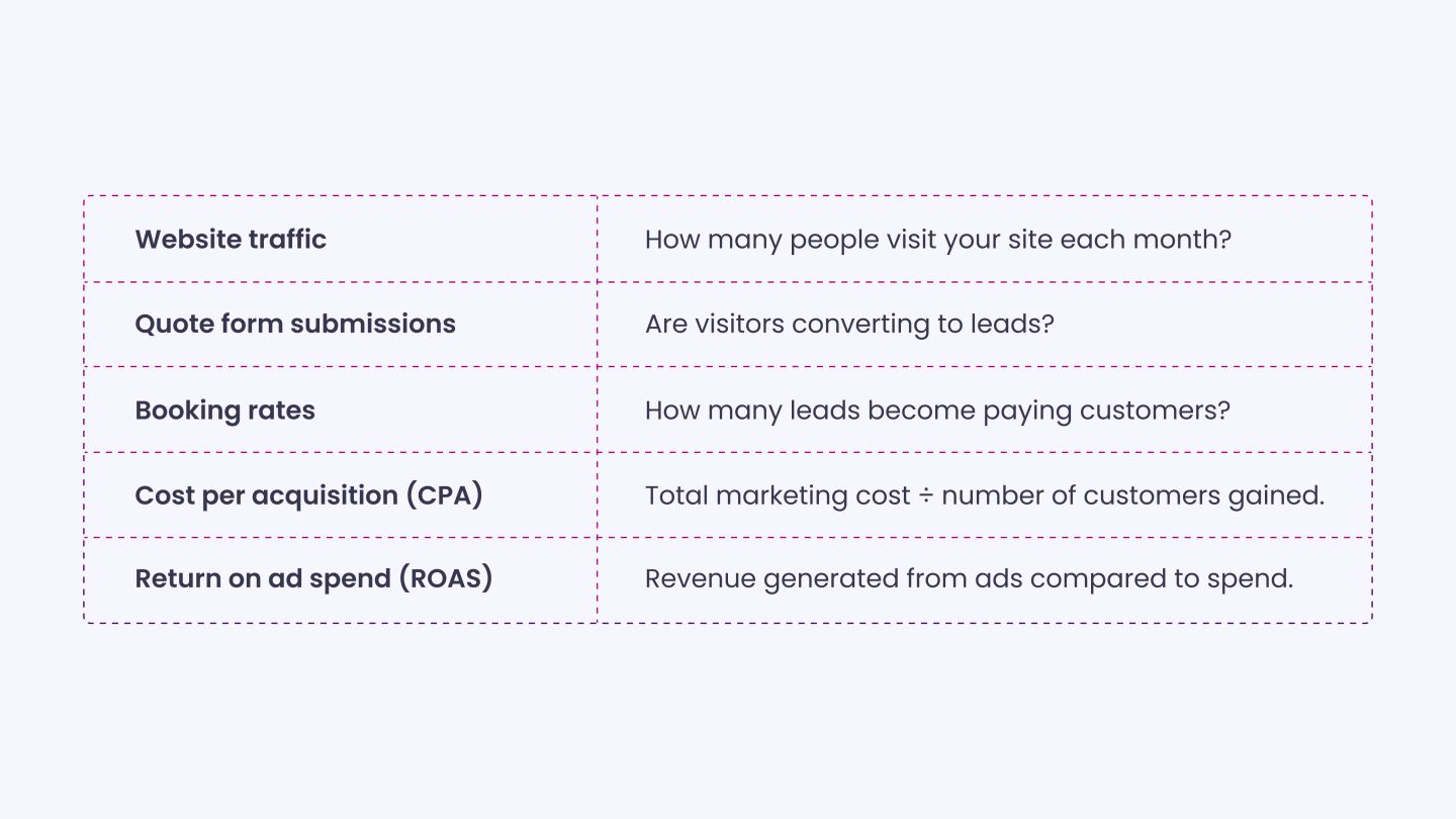 Essential KPIs for moving companies