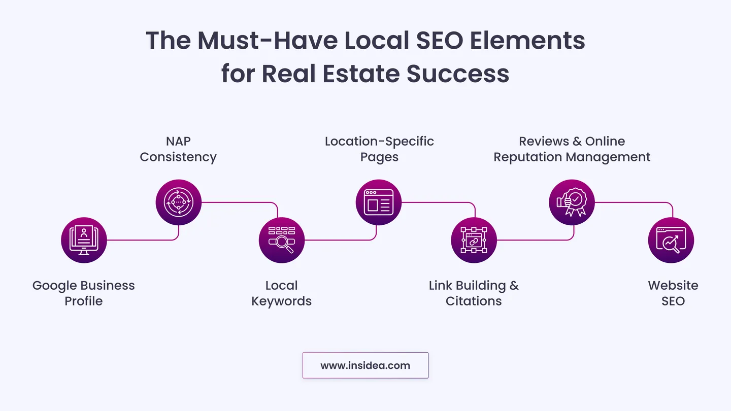 The Must-Have Local SEO Elements for Real Estate Success