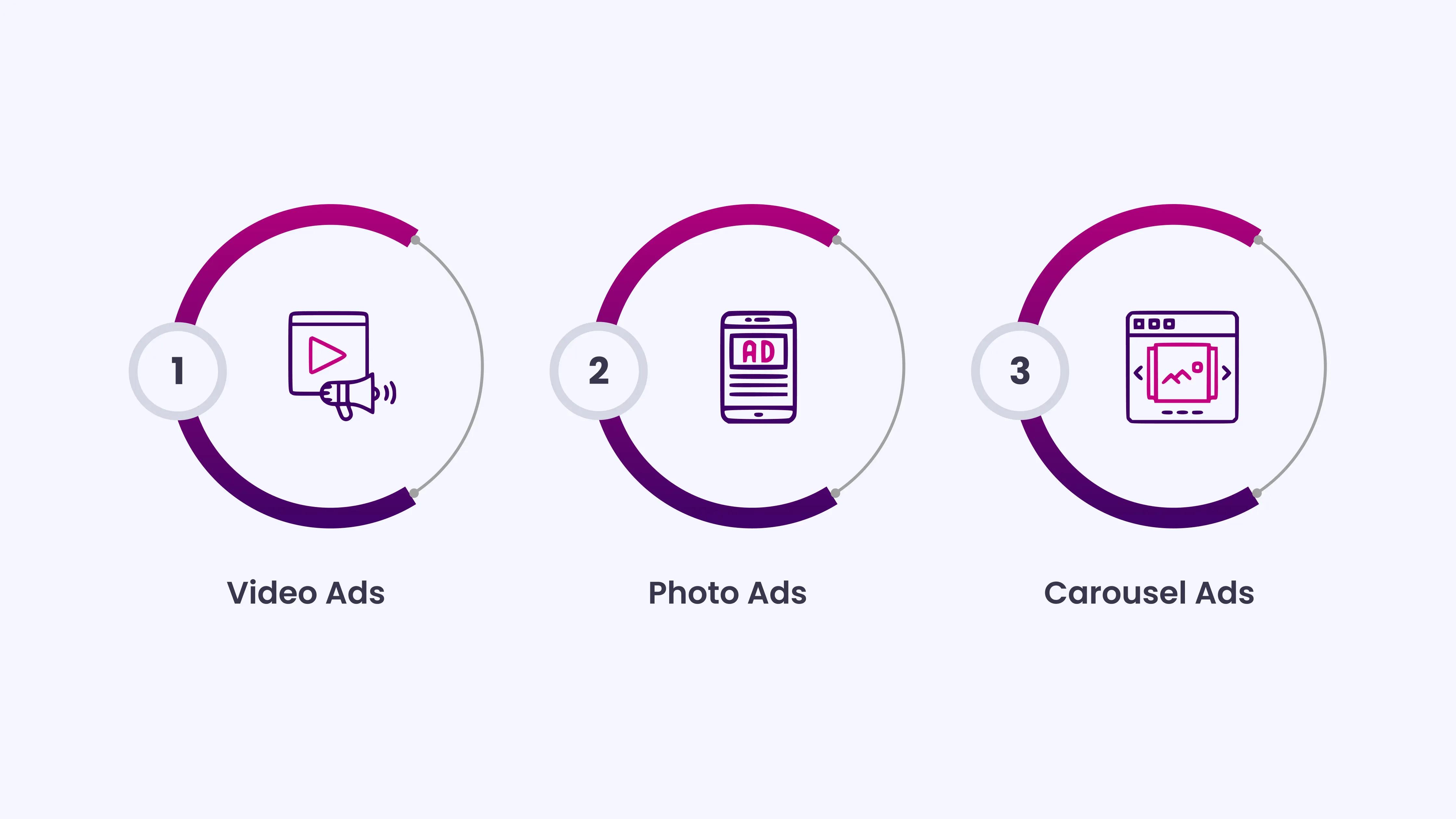 The Best Types of Facebook Ads for Therapists in Private Practice