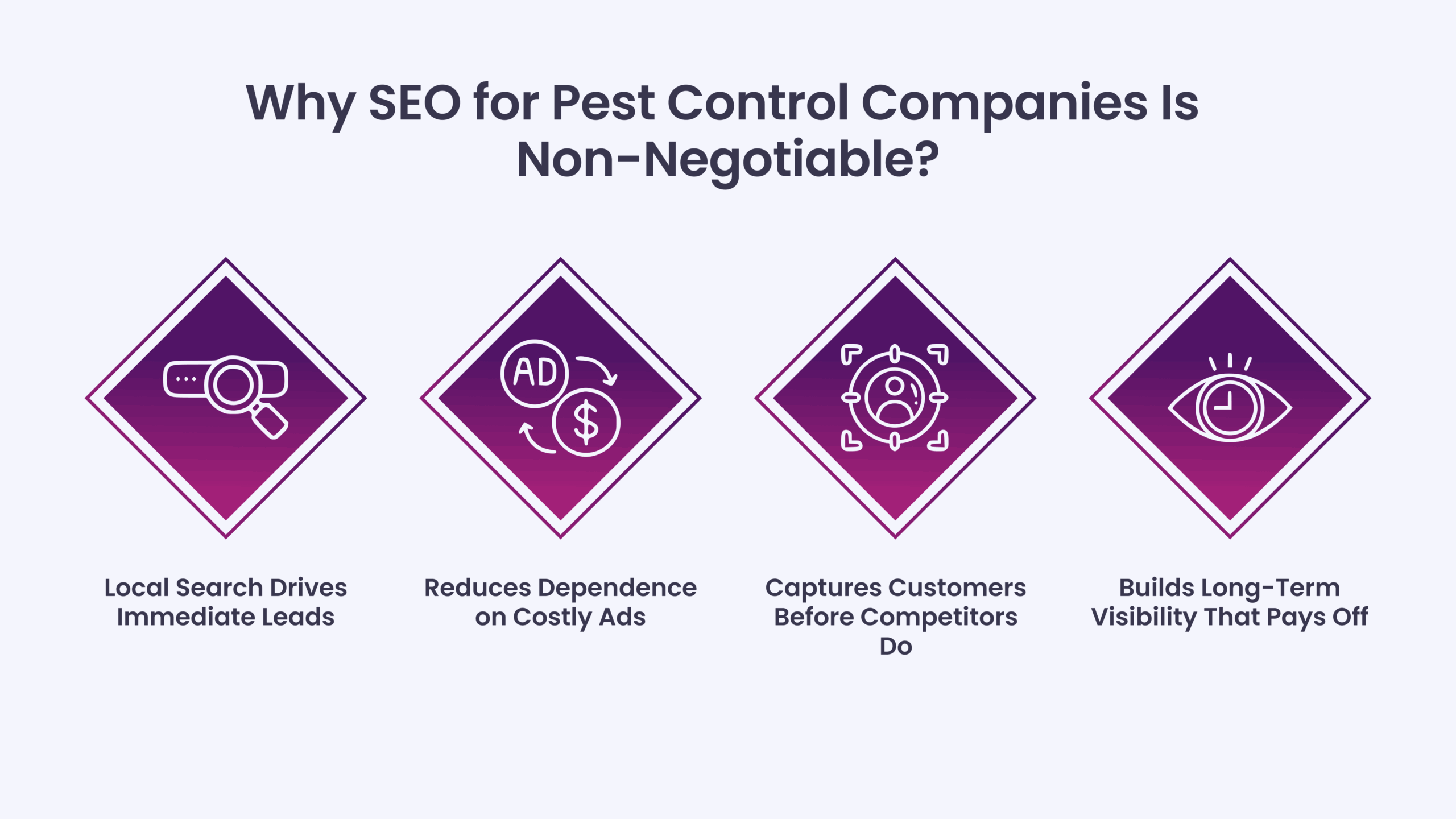 Why SEO for Pest Control Companies Is Non-Negotiable?