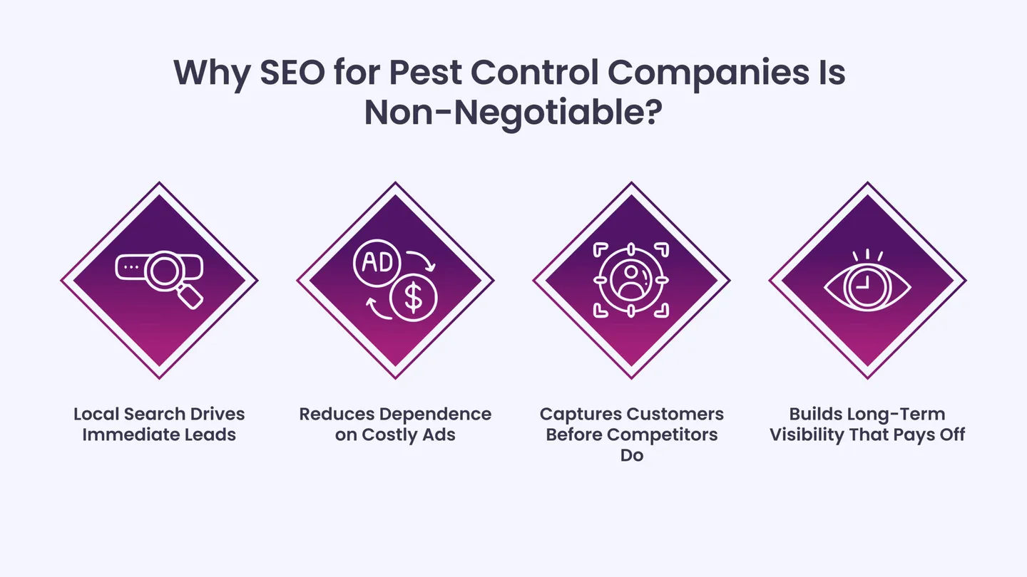 Why SEO for Pest Control Companies Is Non-Negotiable?