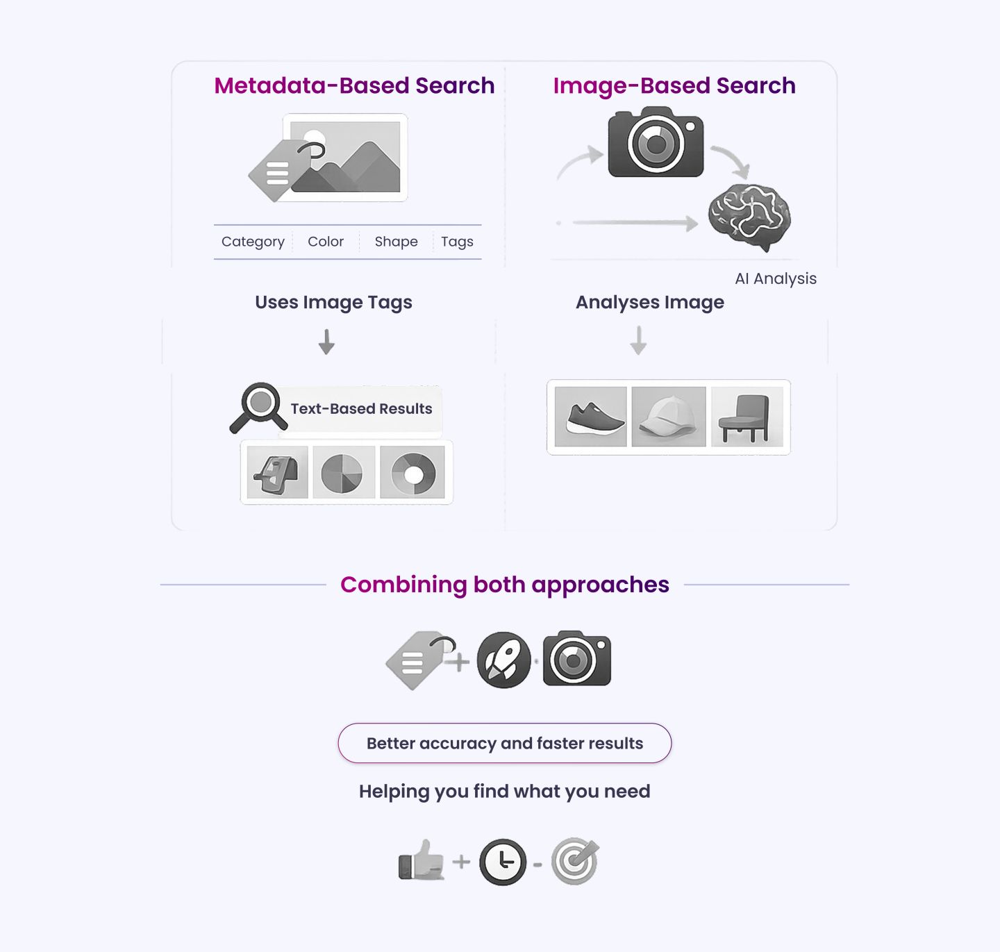 Two Approaches to Visual Search