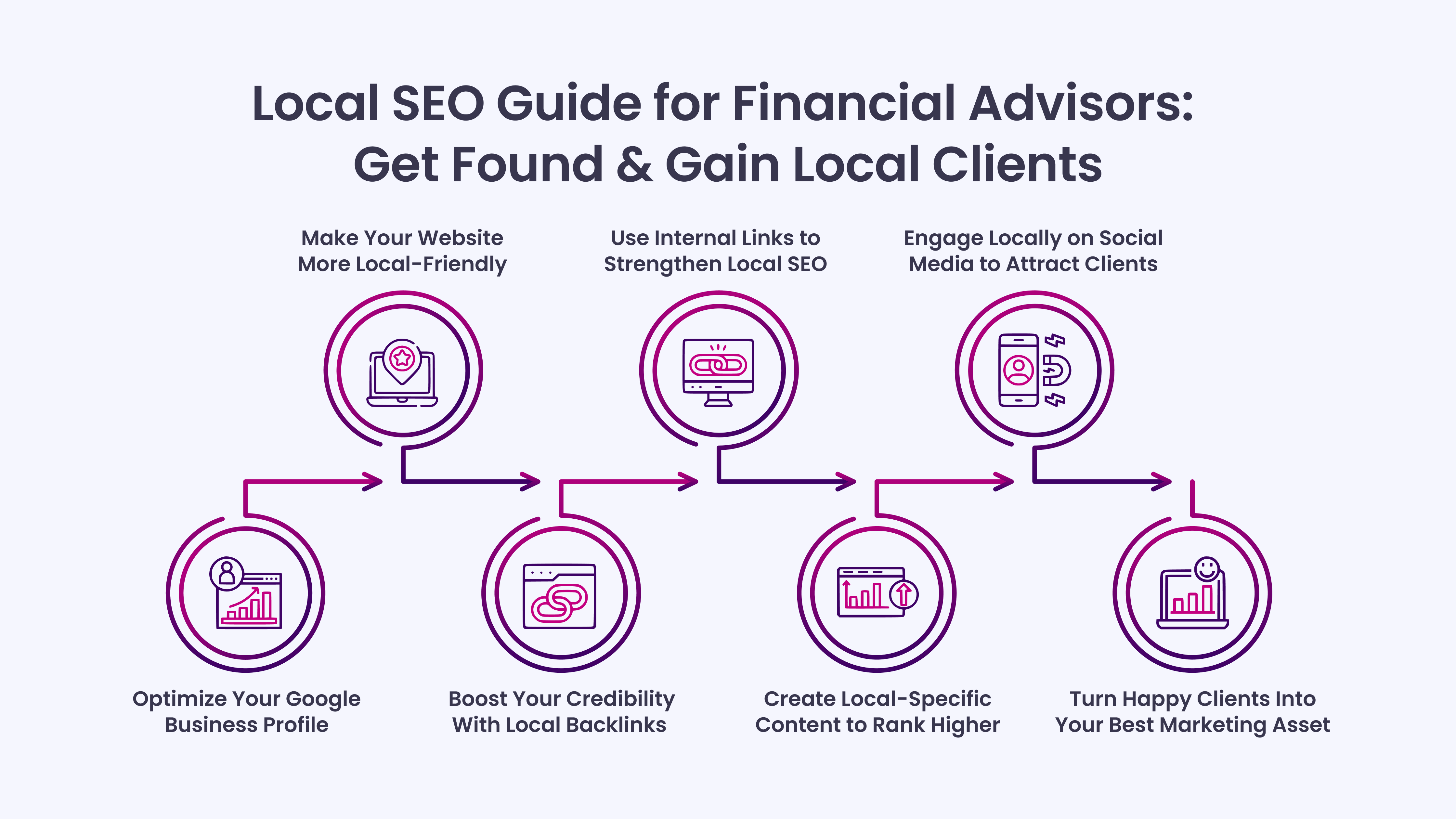 Local SEO Guide for Financial Advisors: Get Found & Gain Local Clients