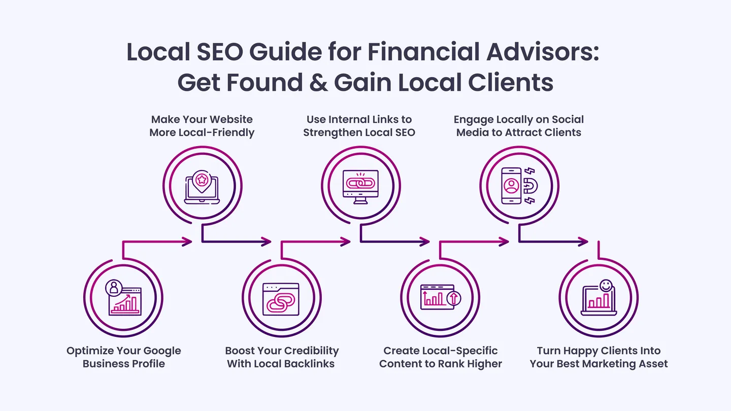 Local SEO Guide for Financial Advisors: Get Found & Gain Local Clients
