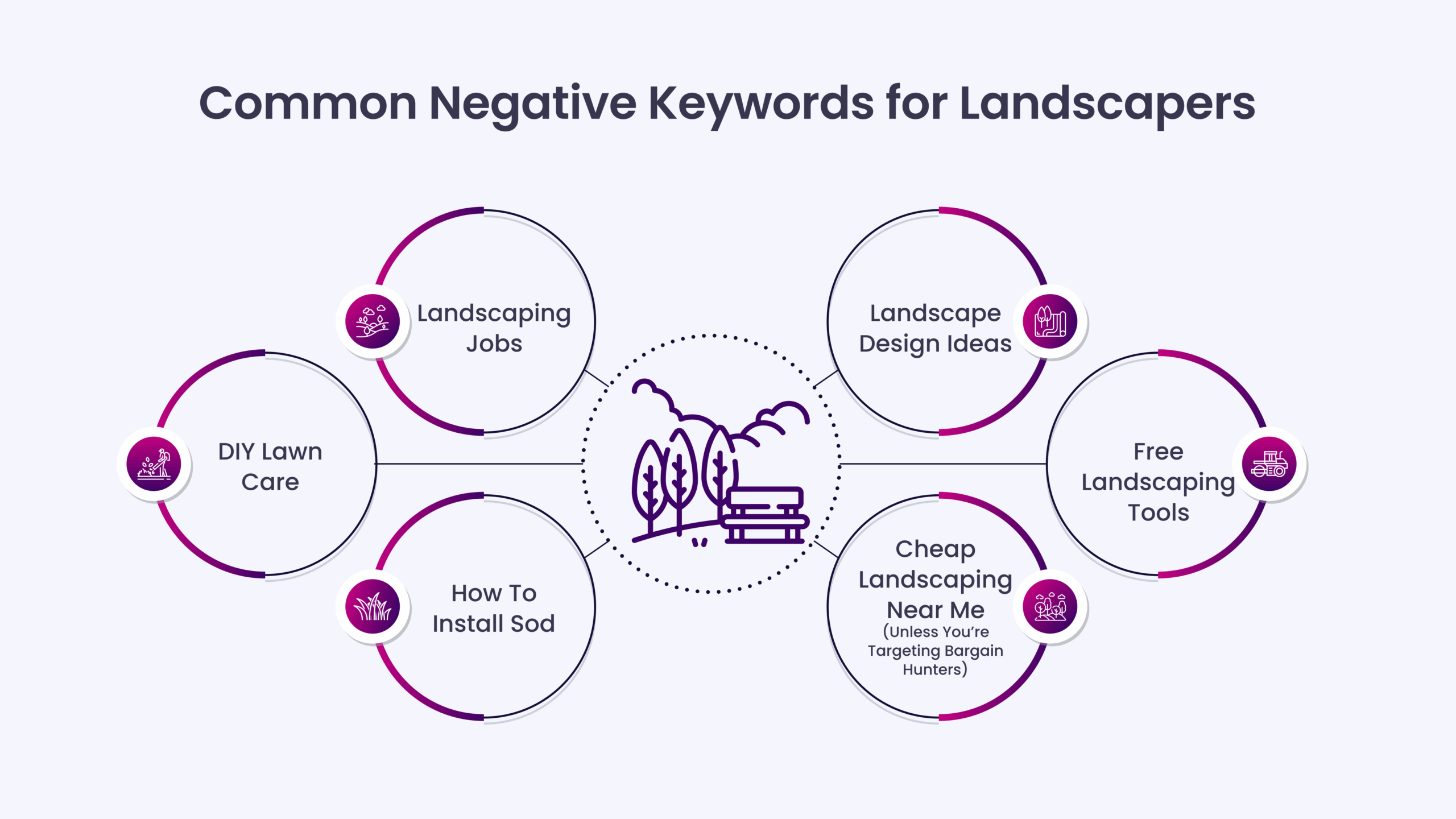 Common Negative Keywords for Landscapers