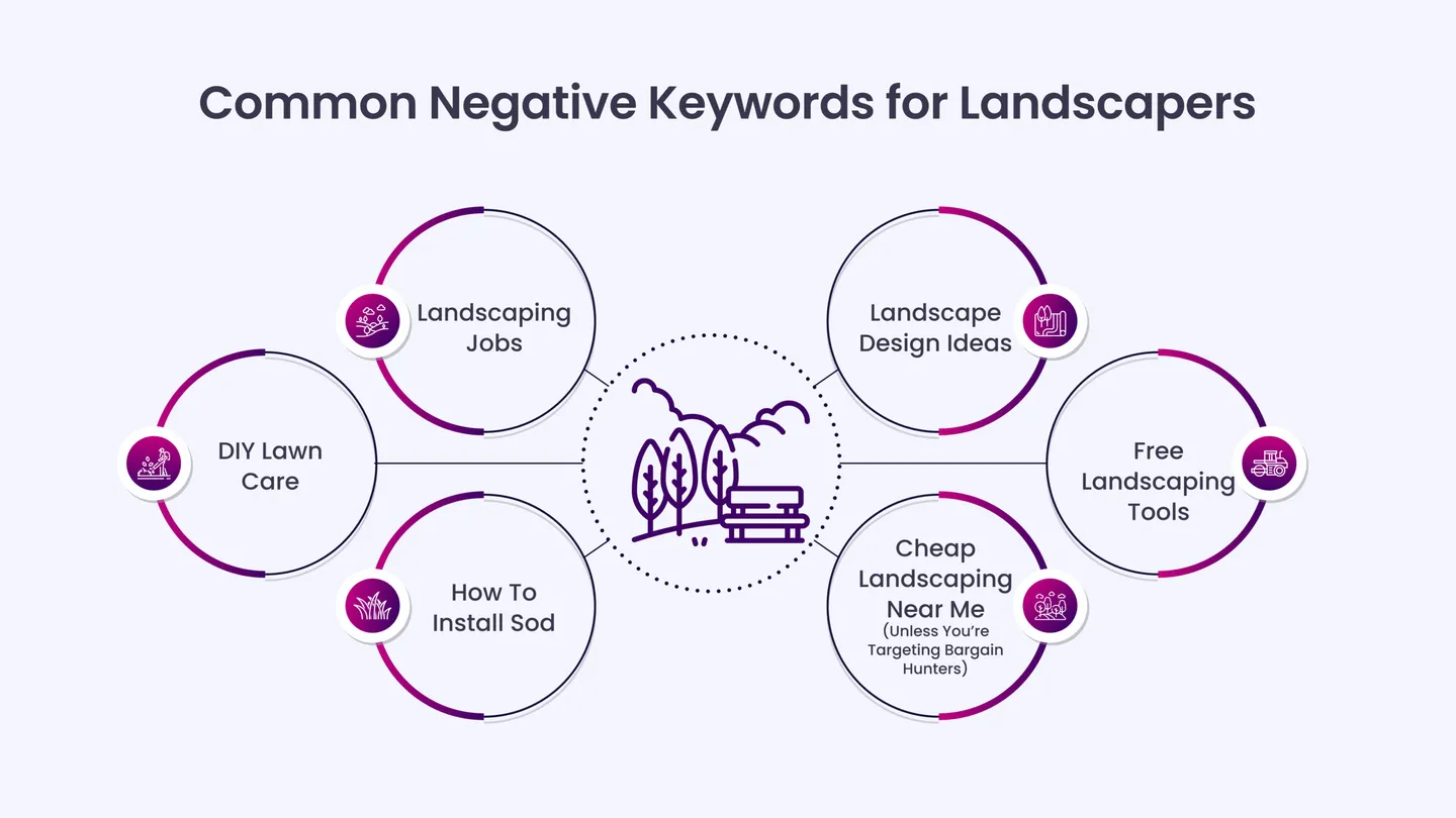 Common Negative Keywords for Landscapers