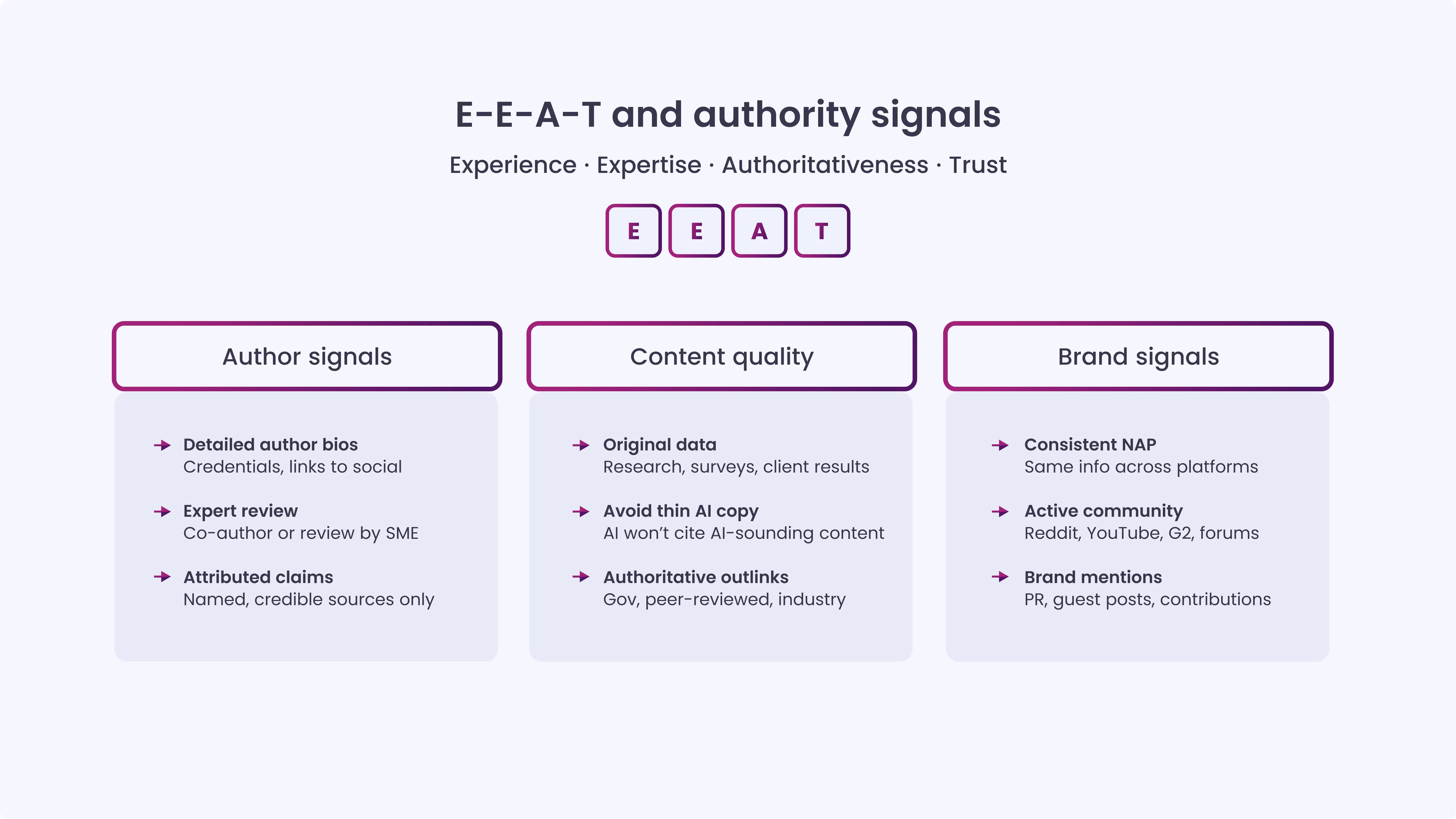 E-E-A-T and Authority Signals Checklist