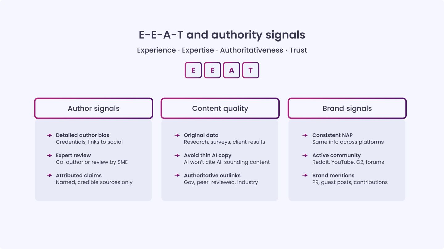 E-E-A-T and Authority Signals Checklist