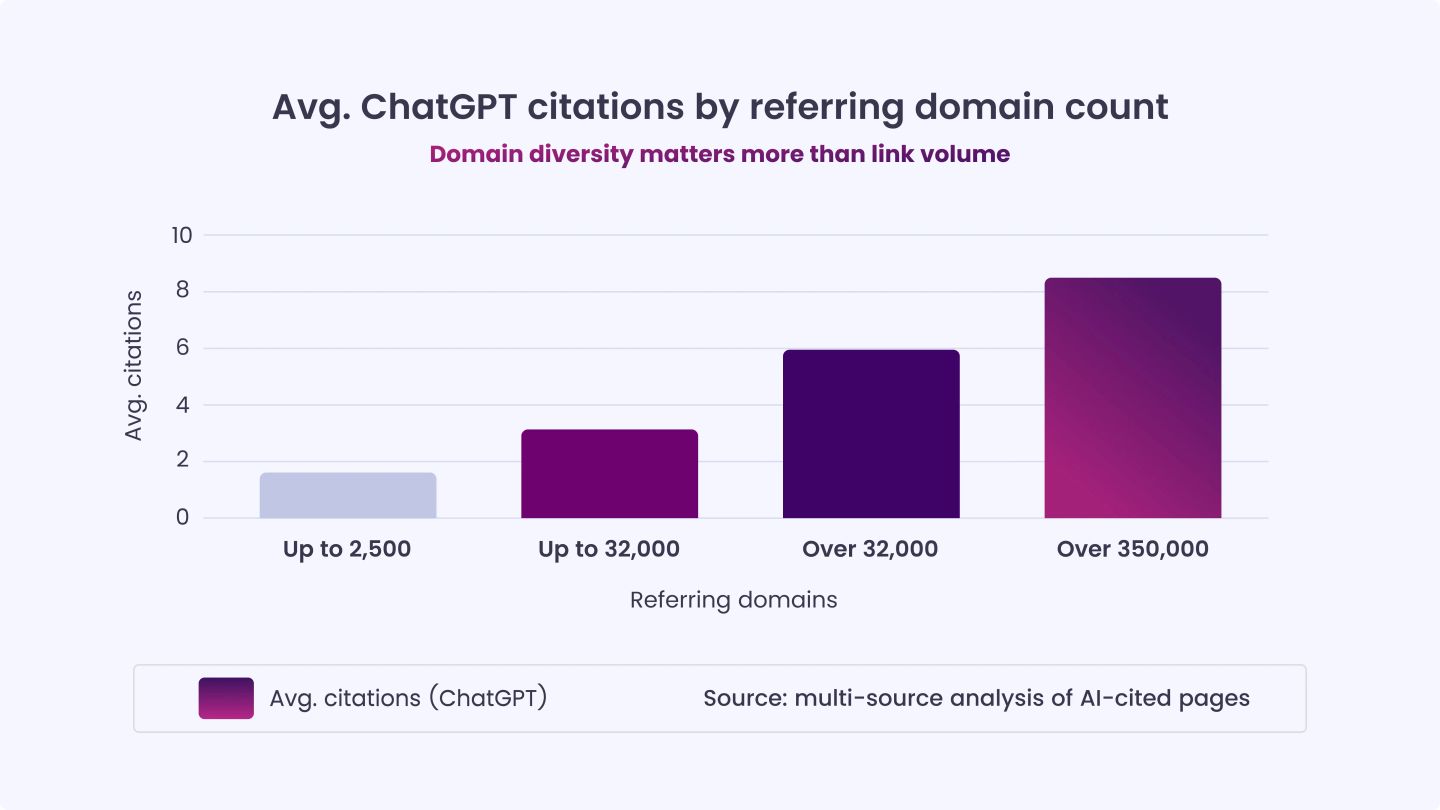 The Difference Between Referring Domains and Backlinks