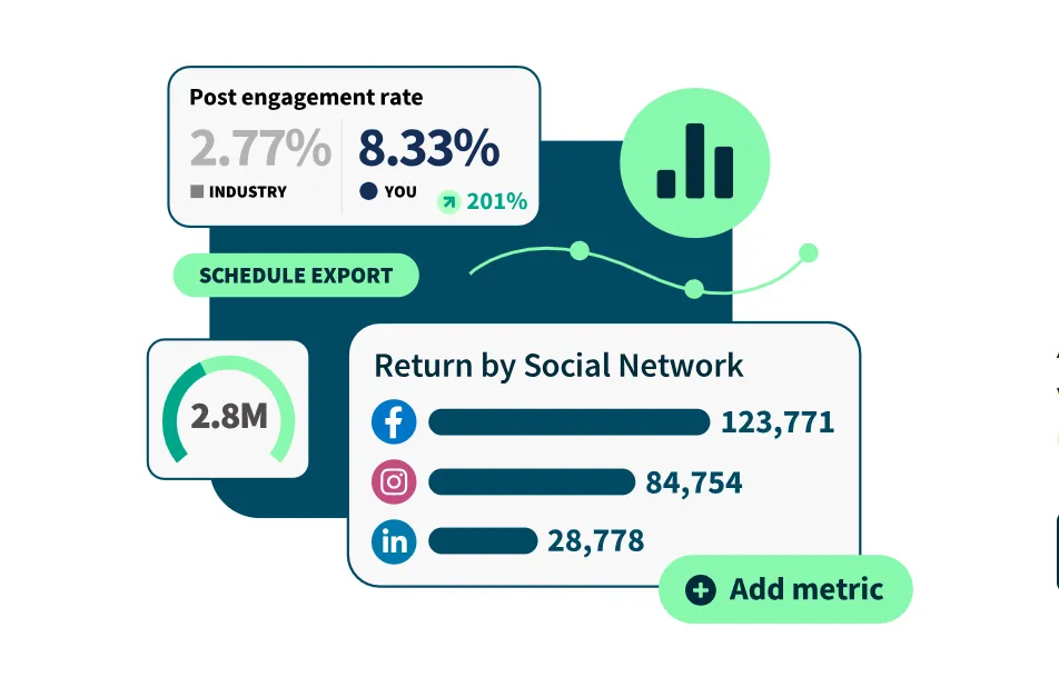 Hootsuite Analytics and reporting