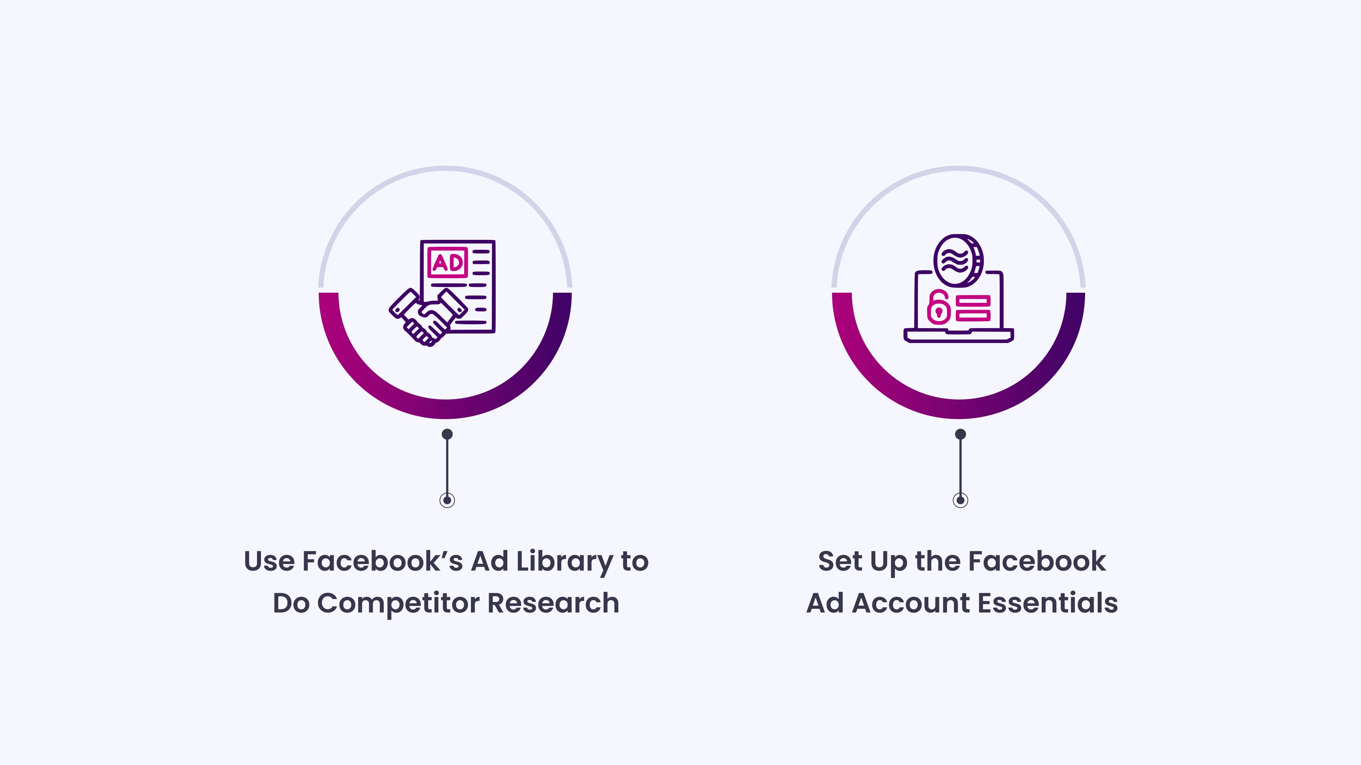 The Complete 2026 Guide to Facebook Ads for Therapists