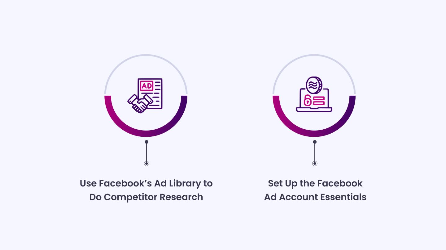 The Complete 2026 Guide to Facebook Ads for Therapists