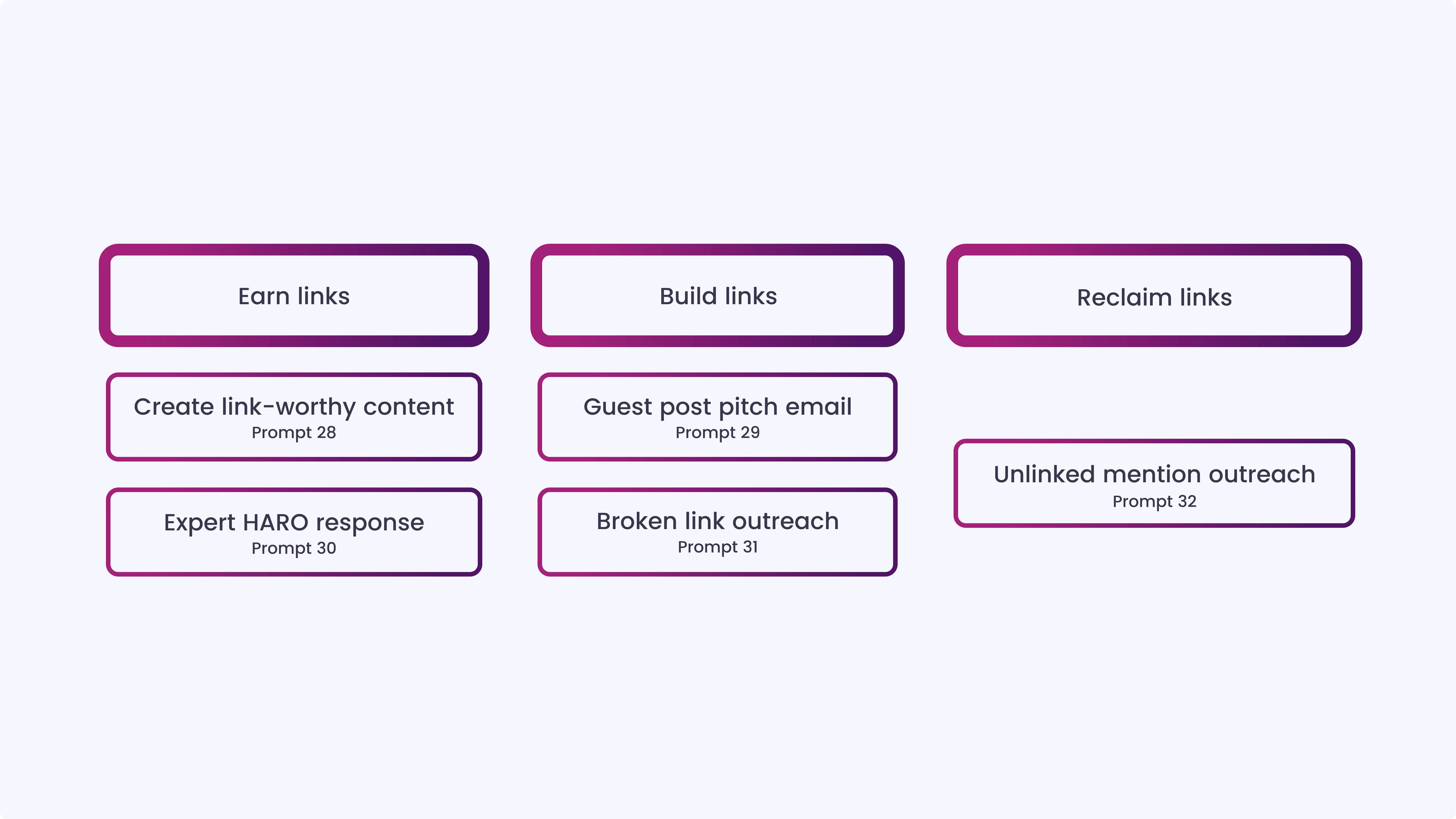 Link Building Prompts