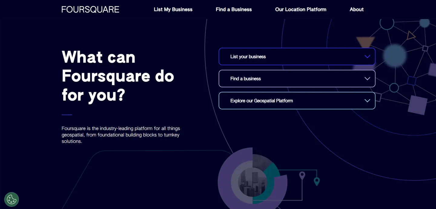FOURSQUARE