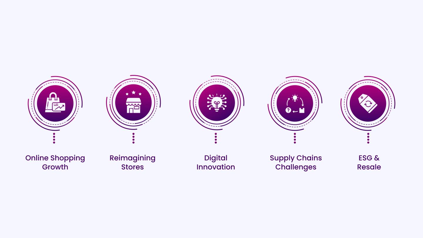 Top Trends Shaping Fashion Marketing in 2026