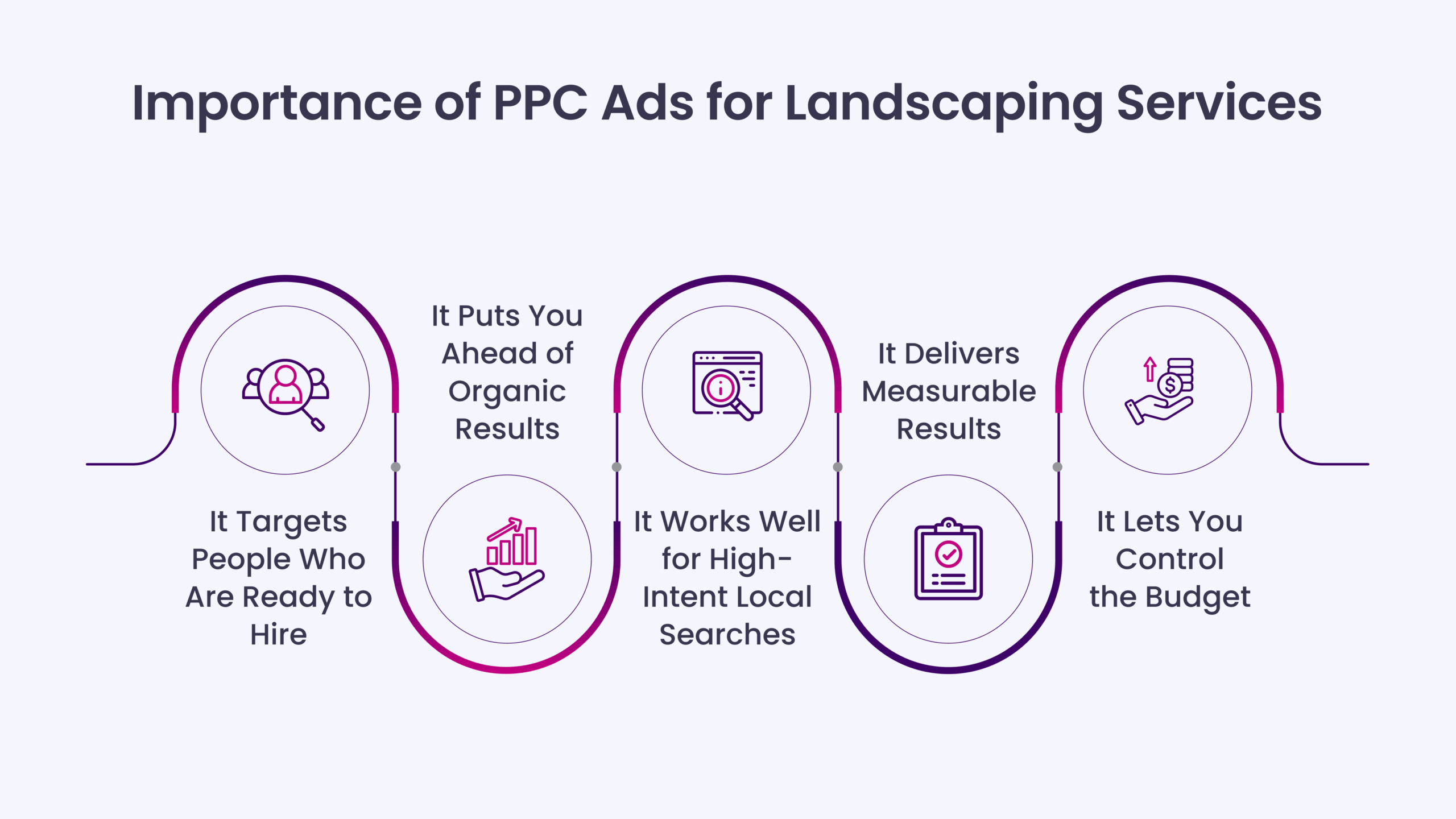 Importance of PPC Ads for Landscaping Services
