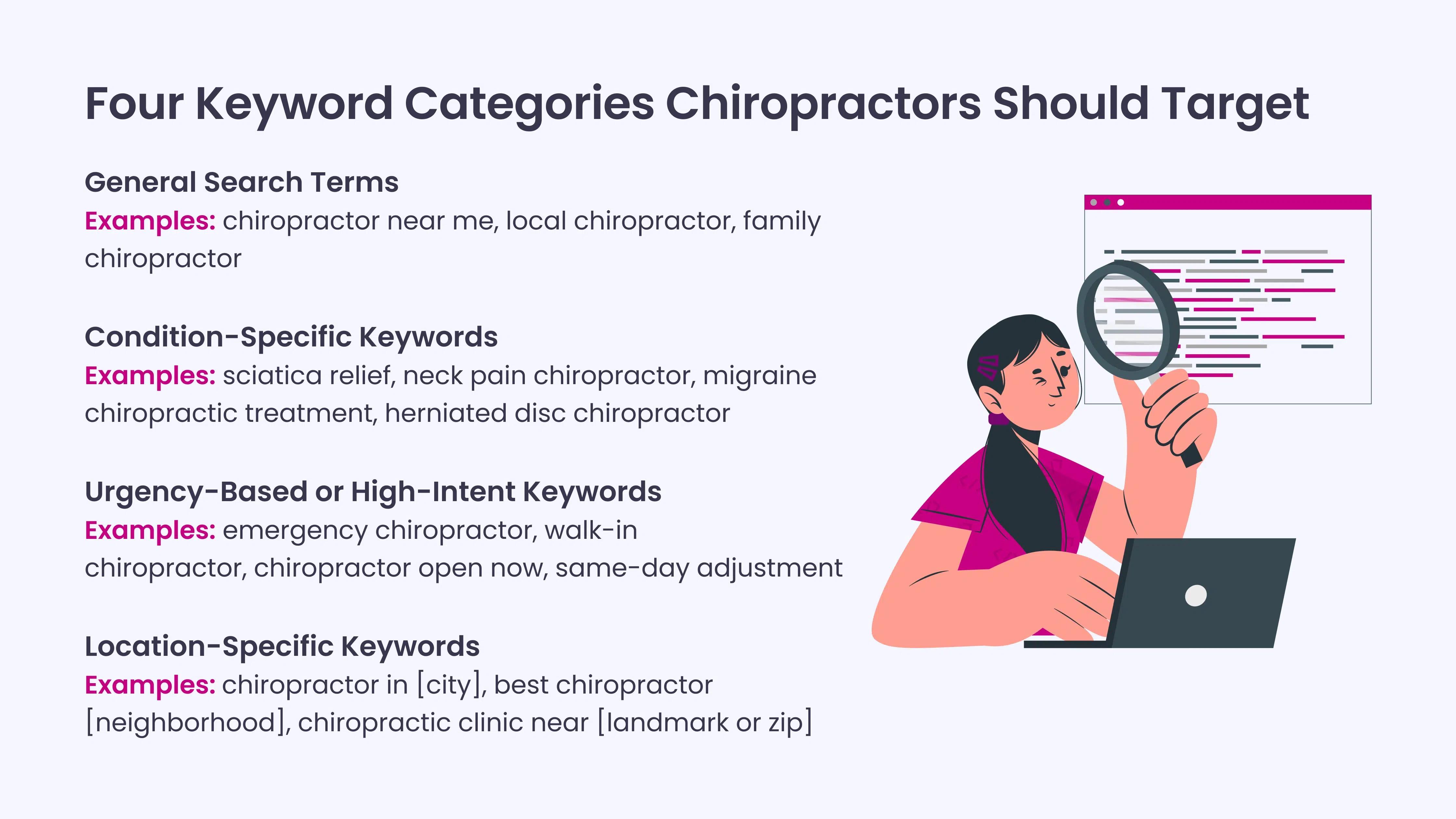 Four Keyword Categories Chiropractors Should Target