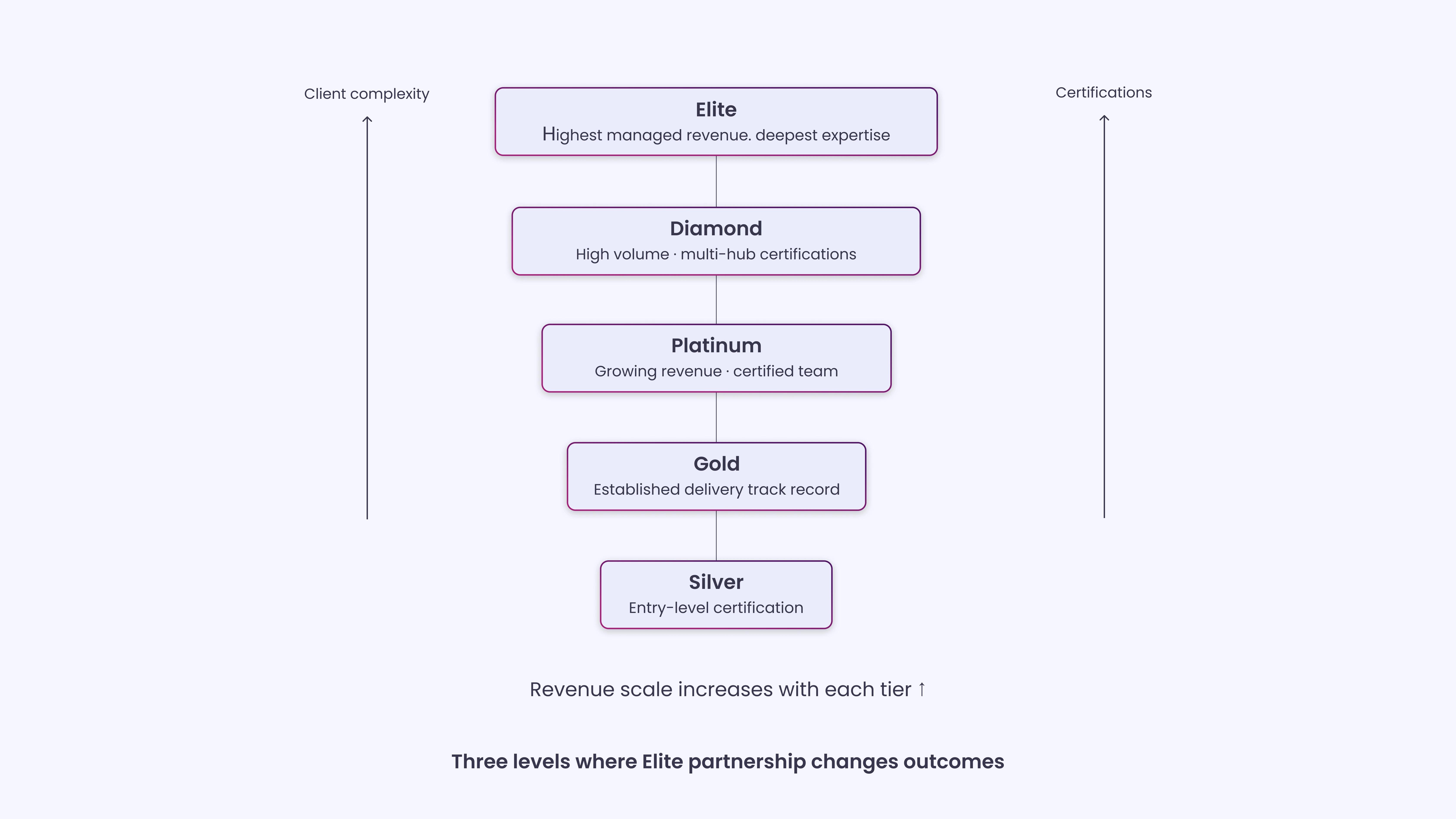 How HubSpot Defines Elite Partner Status