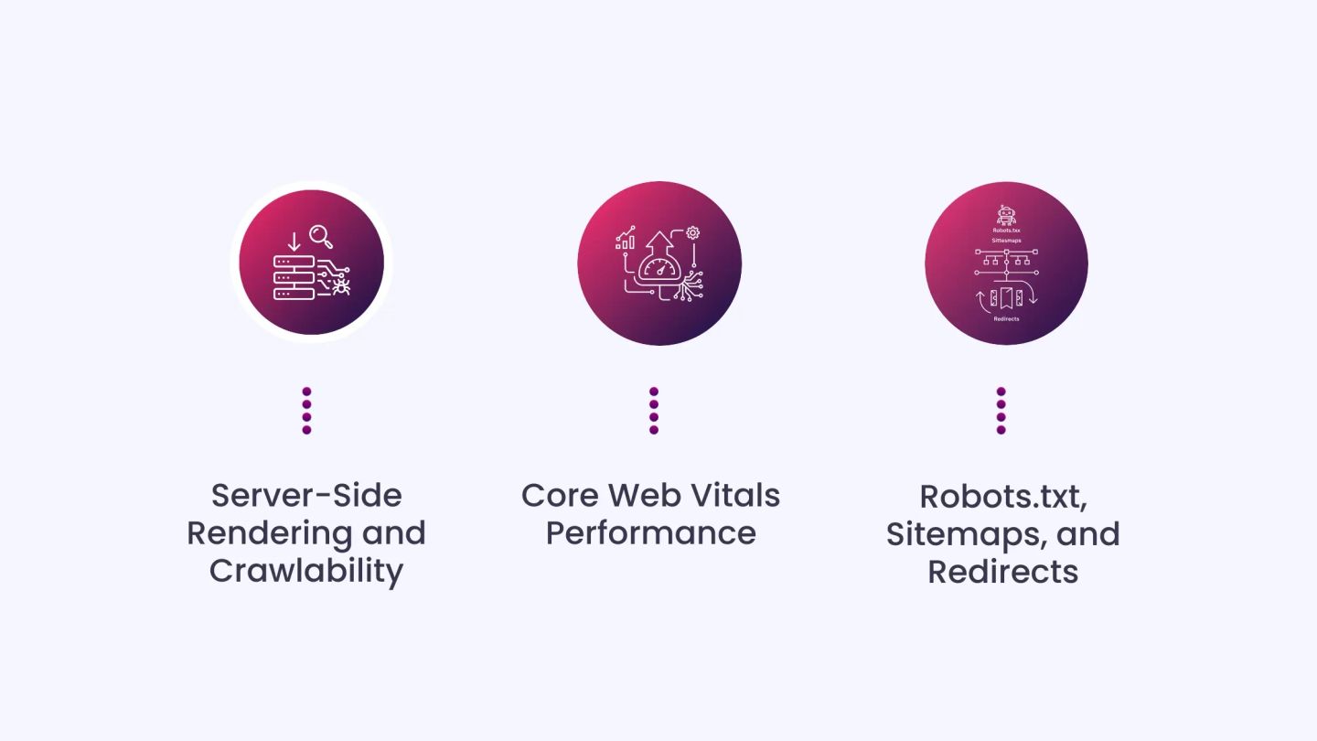 How Wix Handles the Technical SEO Basics