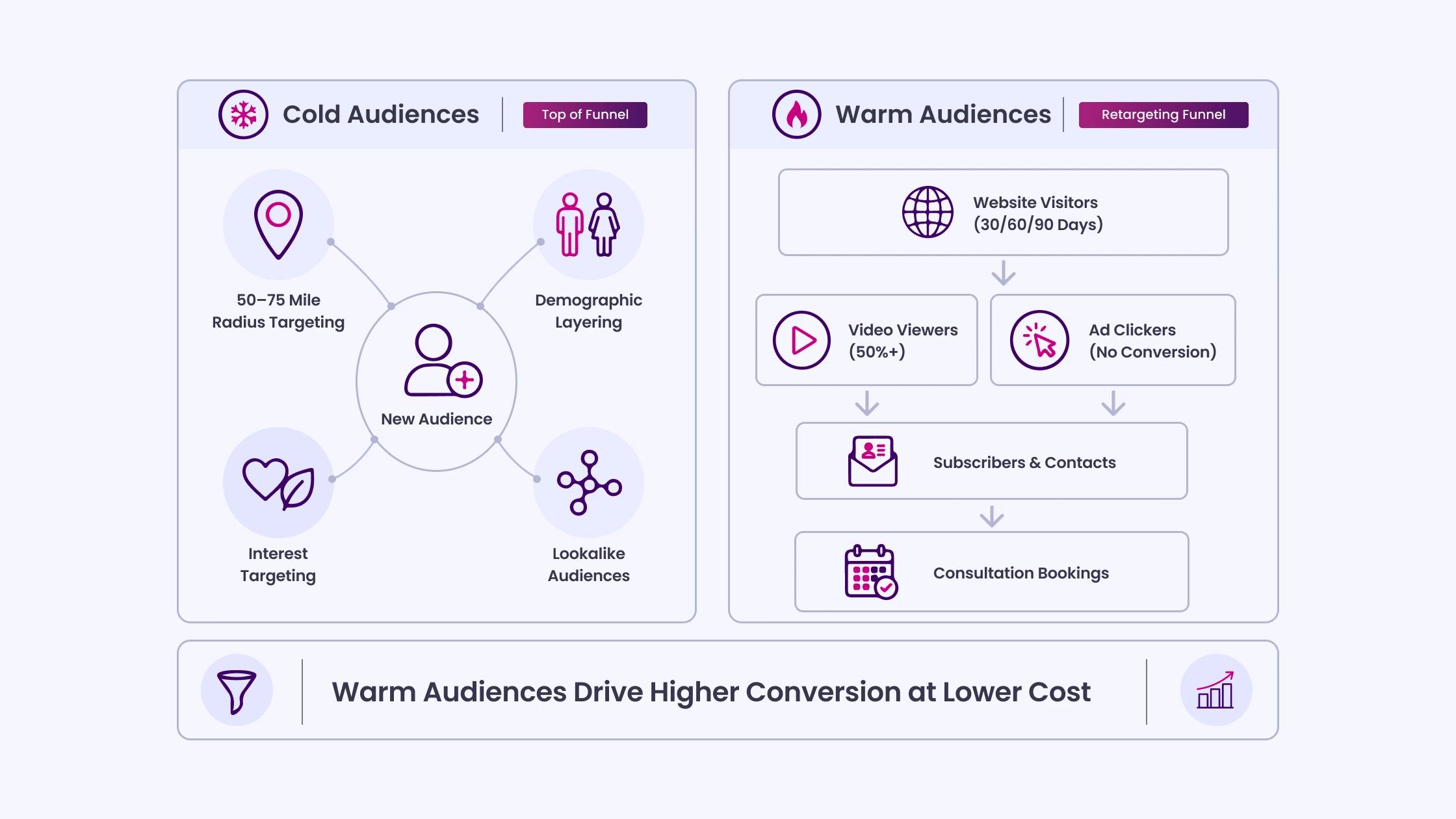 Audience Targeting_ Who to Reach and How