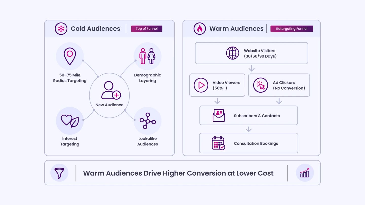 Audience Targeting_ Who to Reach and How