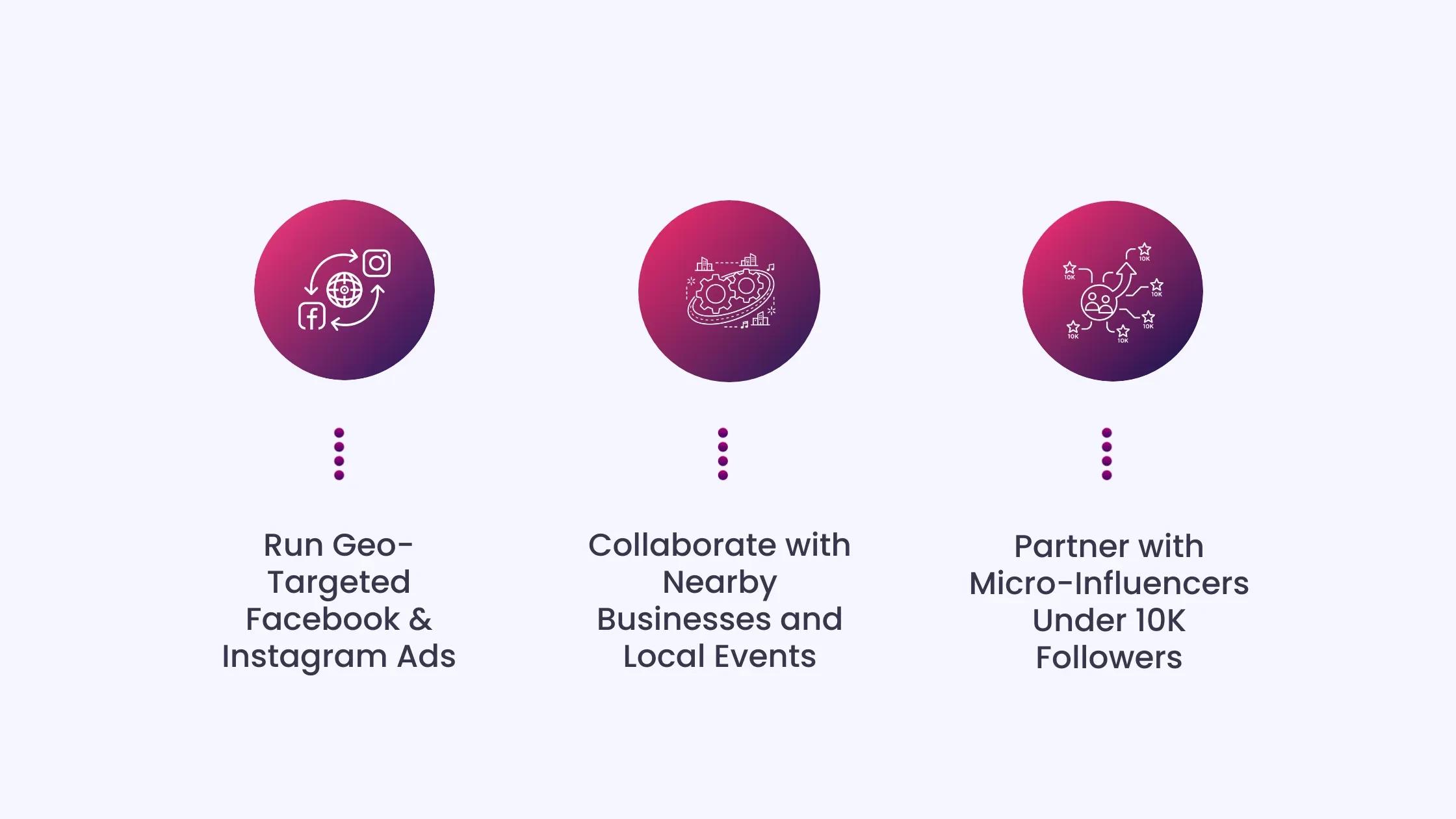 Engage Local Customers Through Smart Campaigns