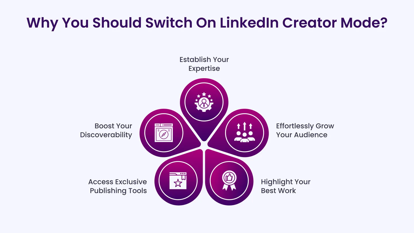 Why You Should Switch On LinkedIn Creator Mode?