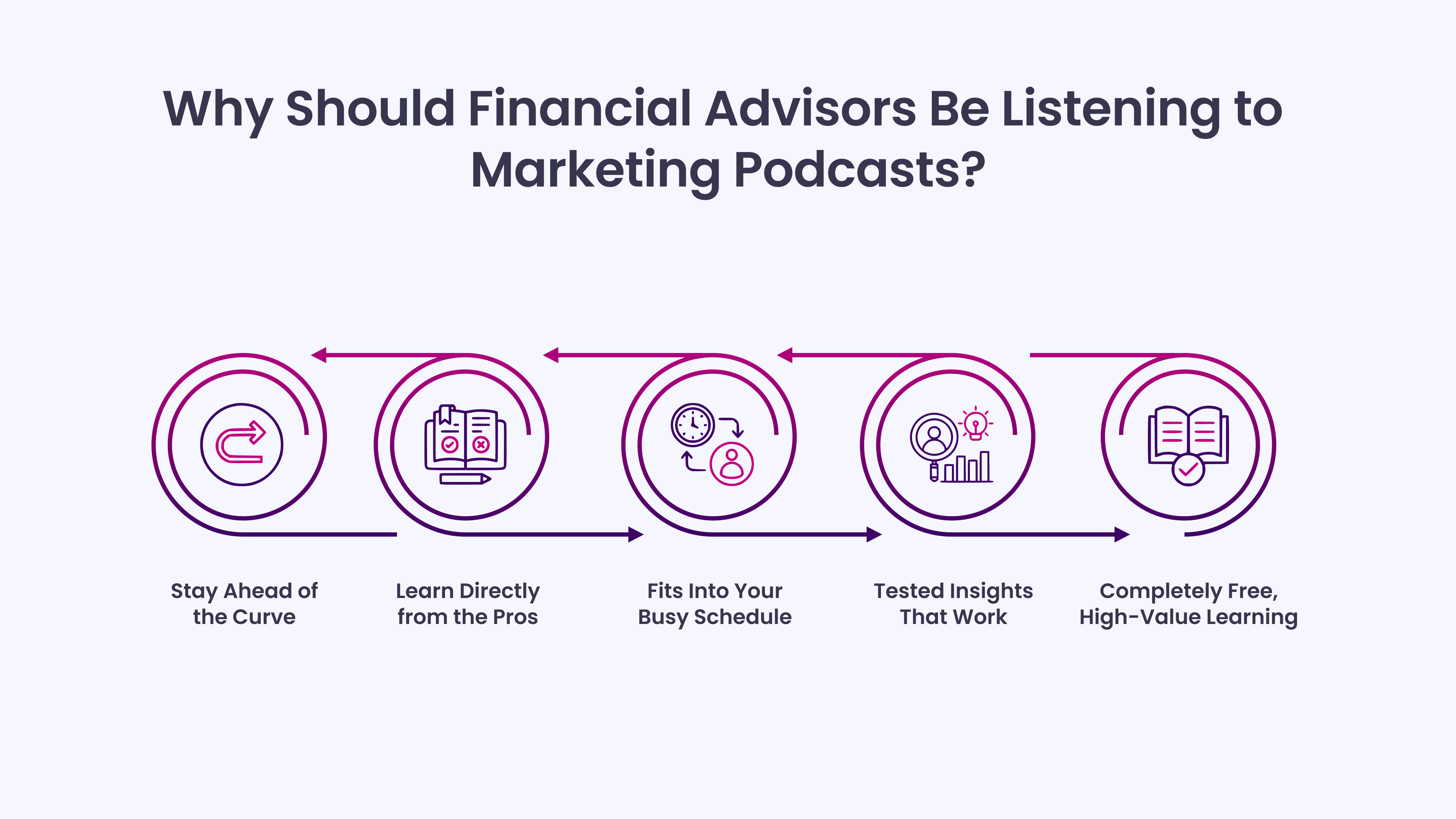 Why Should Financial Advisors Be Listening to Marketing Podcasts?