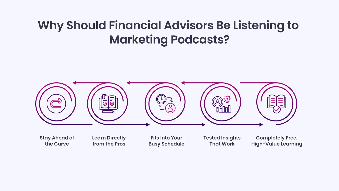 Why Should Financial Advisors Be Listening to Marketing Podcasts?