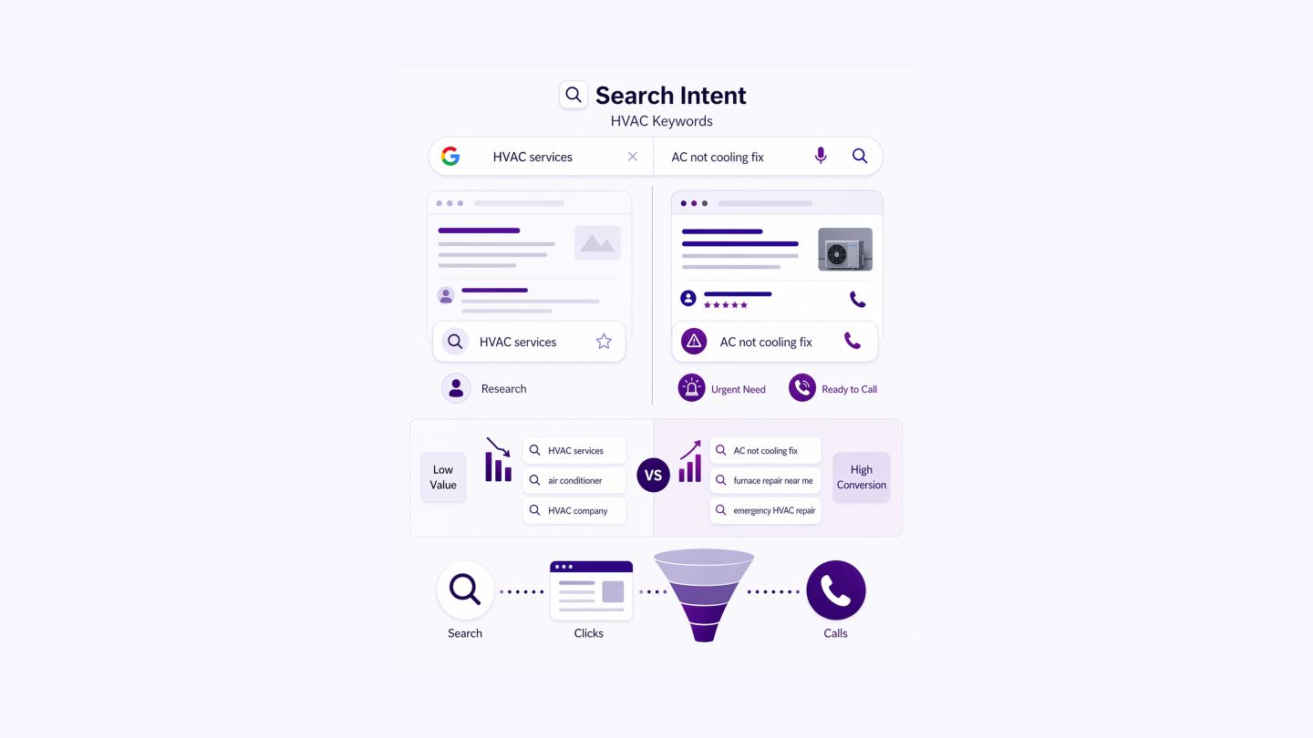 Why HVAC Keyword Selection Works Differently from Other Industries