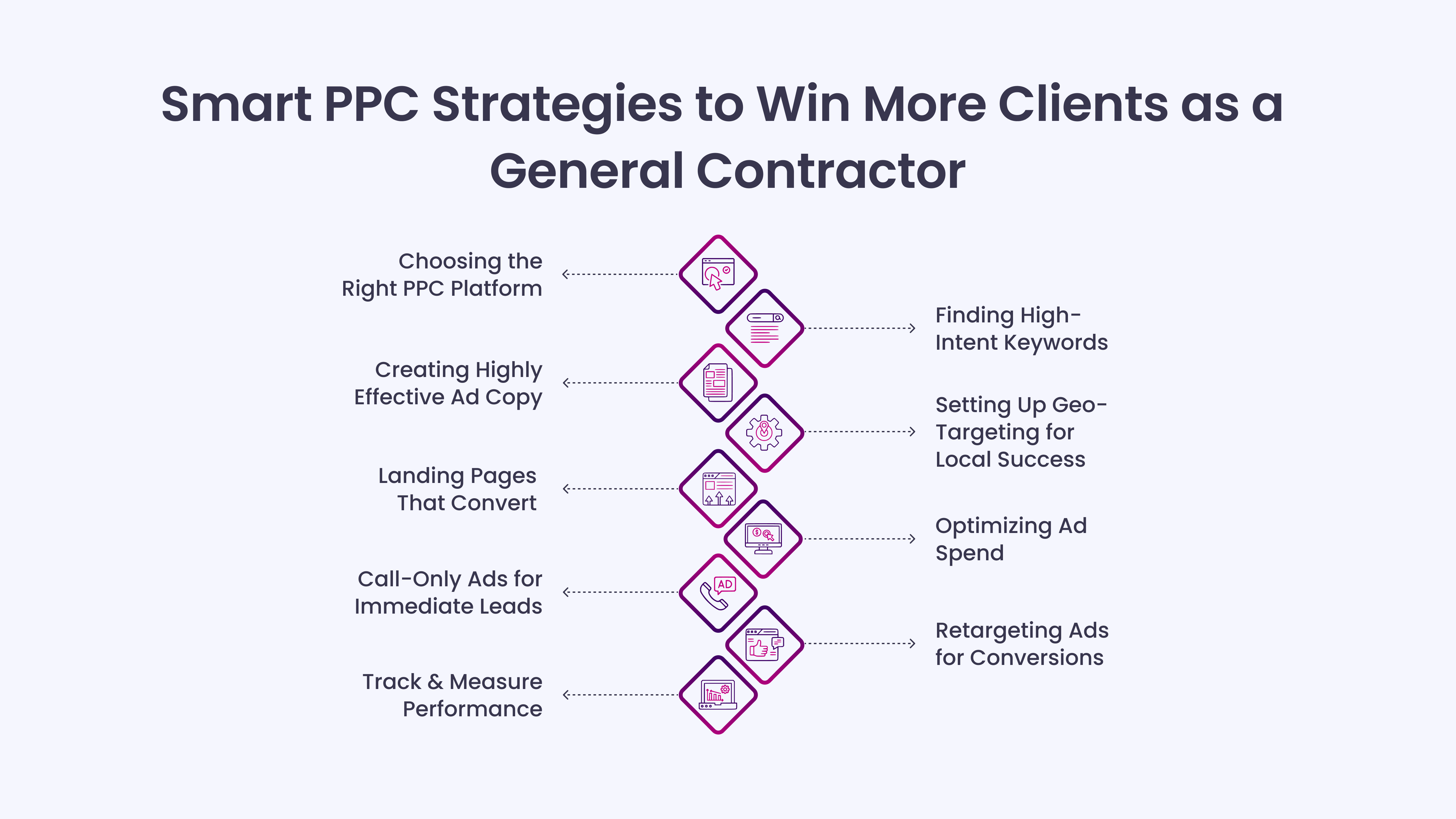 Smart PPC Strategies to Win More Clients as a General Contractor