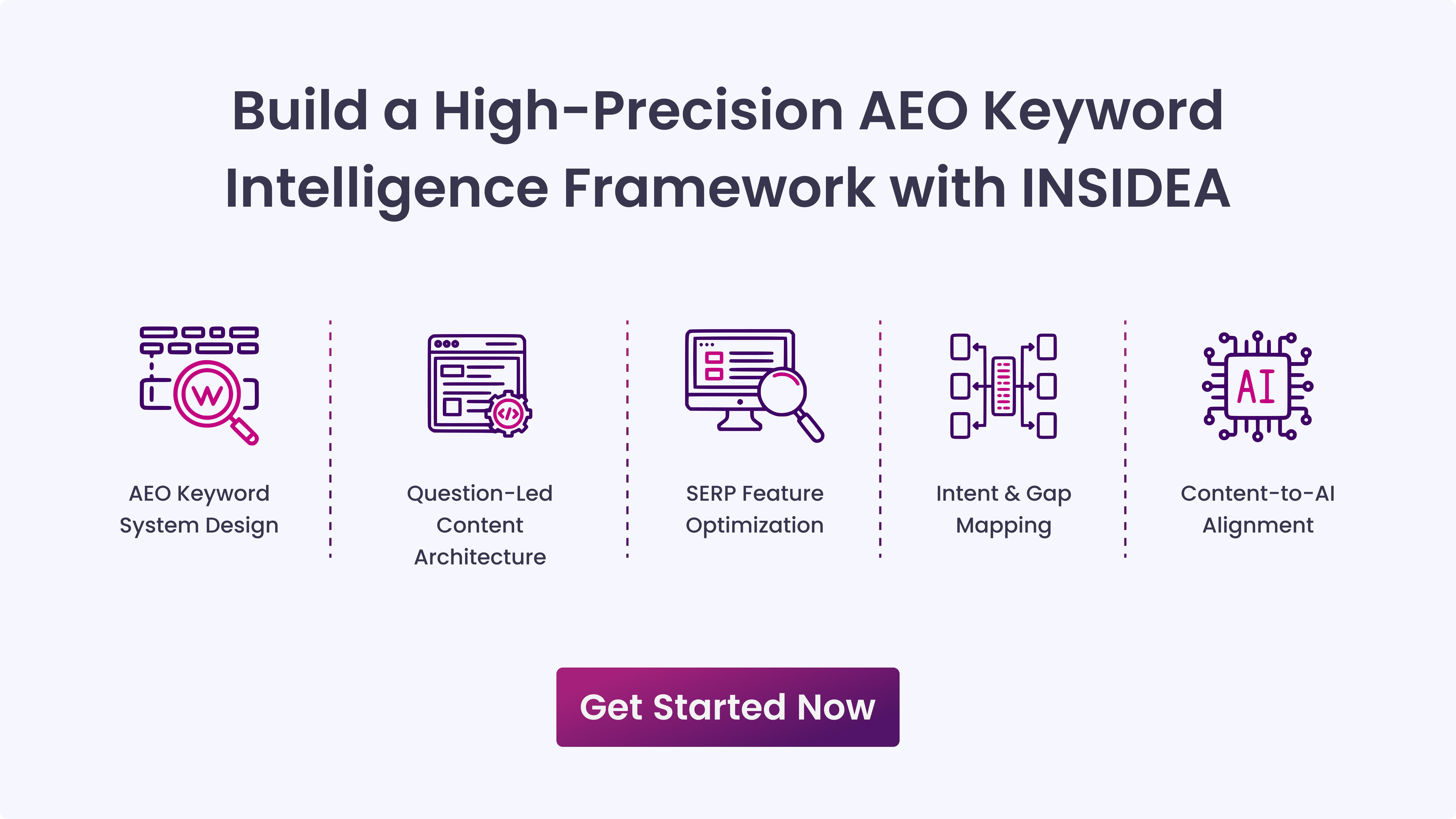 Build a High-Precision AEO Keyword Intelligence Framework with INSIDEA