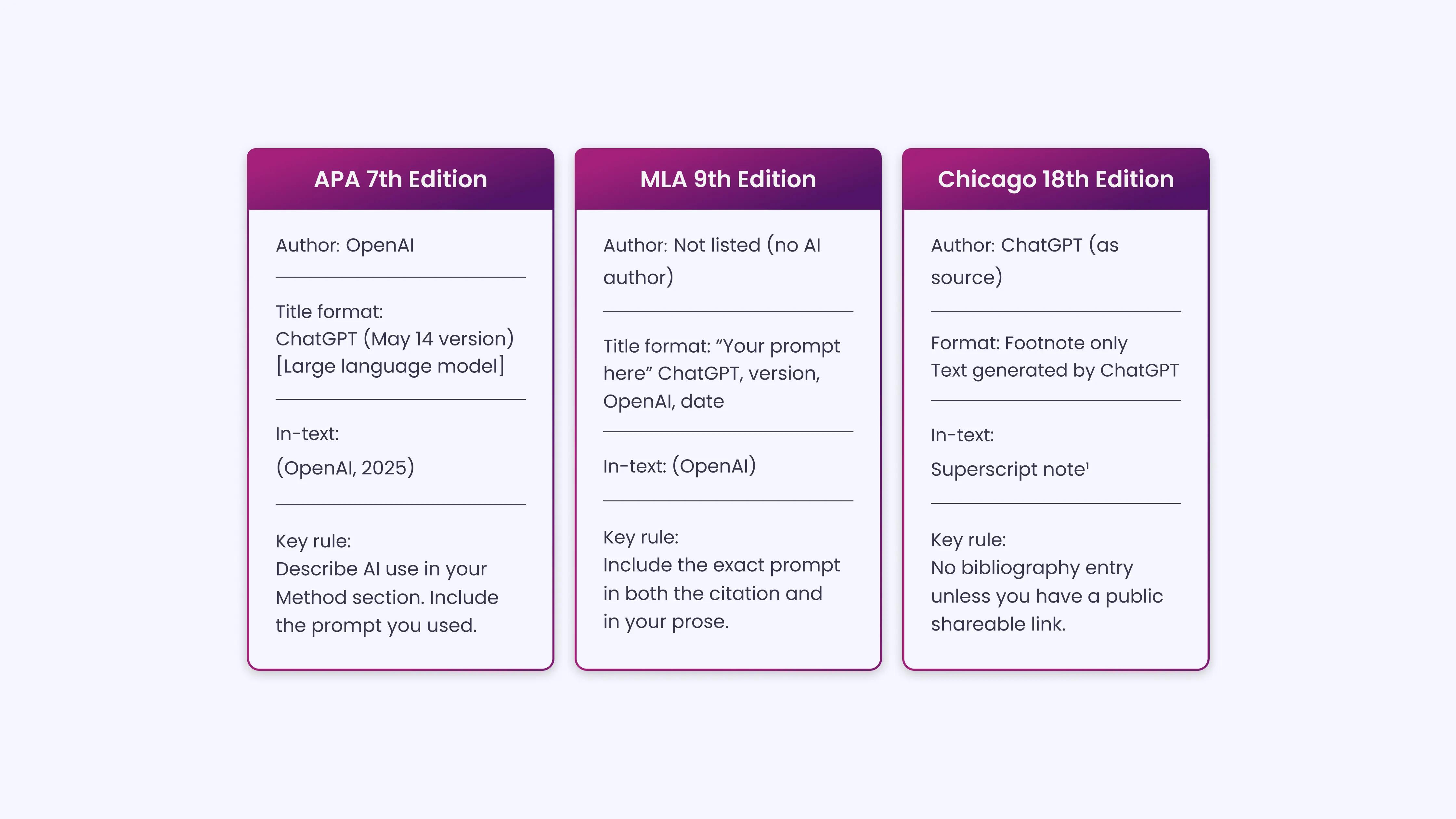 How to Cite ChatGPT in Your Own Work_