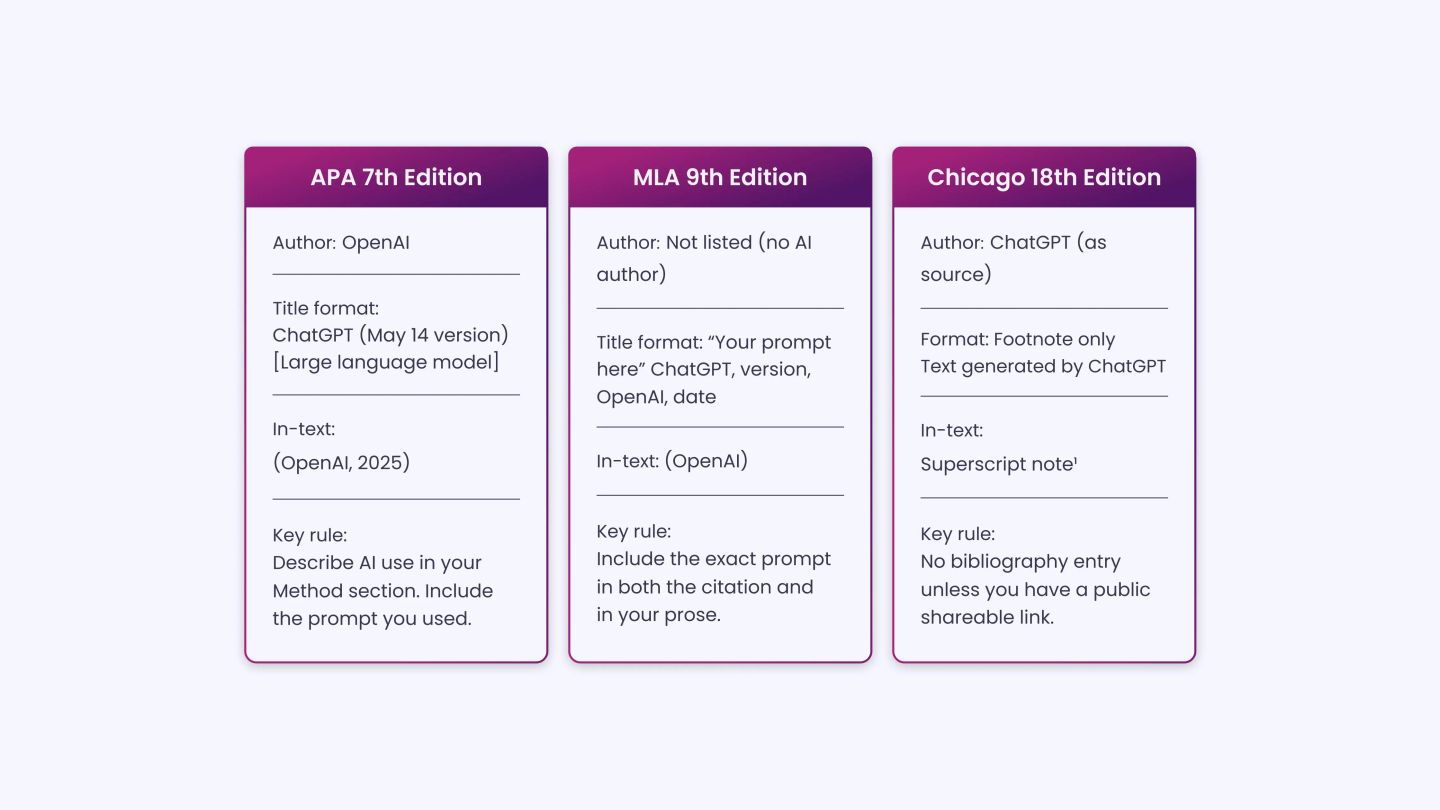 How to Cite ChatGPT in Your Own Work_