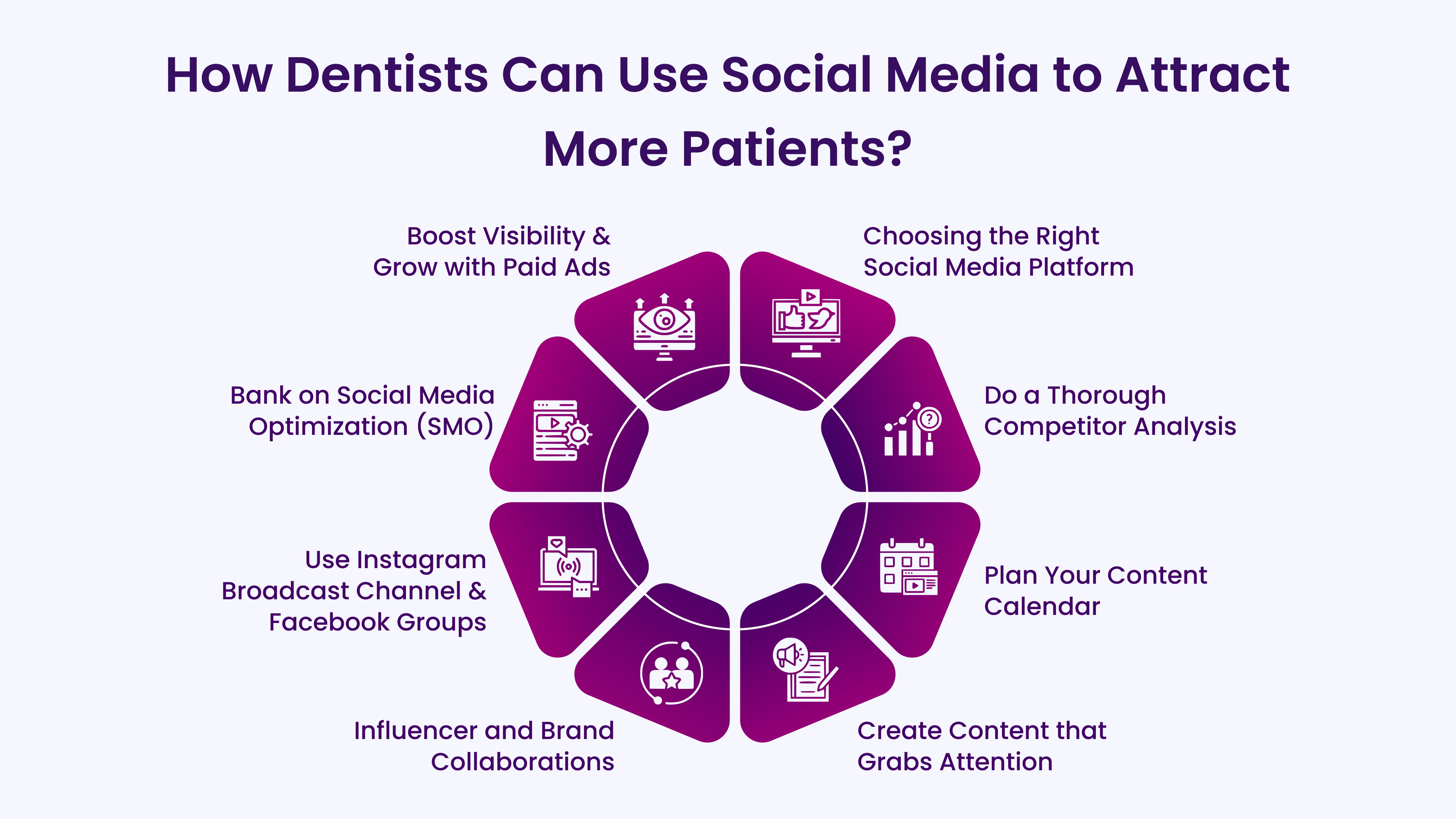 How Dentists Can Use Social Media to Attract More Patients?