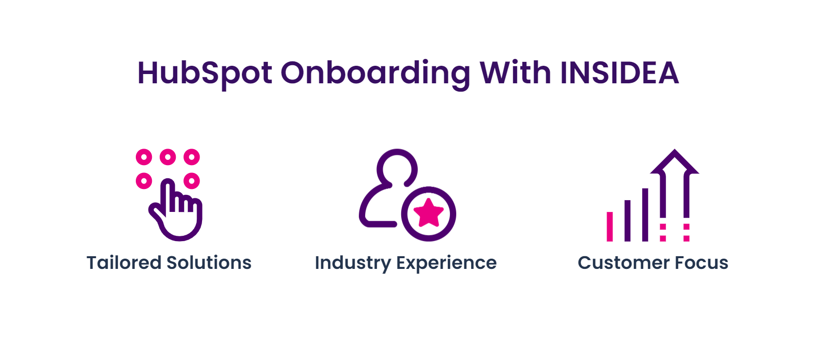HubSpot Onboarding With INSIDEA