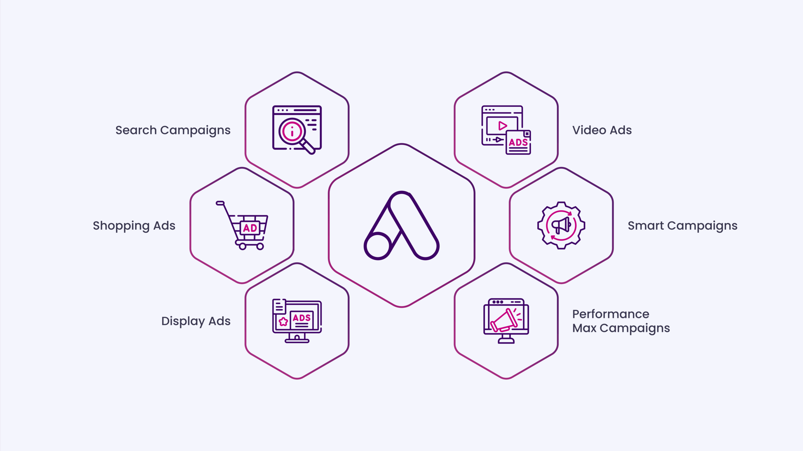 Understanding the Google Ads Ecosystem for E-commerce 