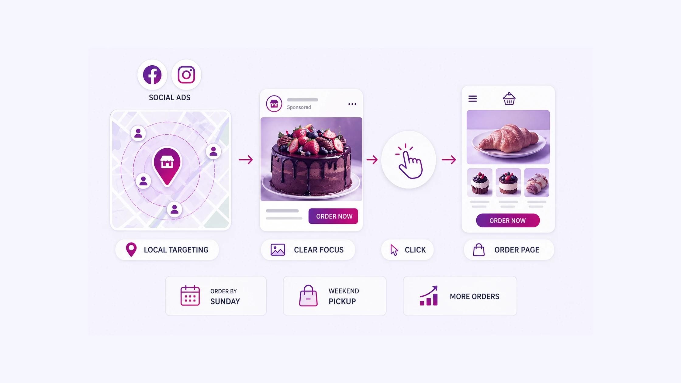 Run a Targeted Local Ad Campaign