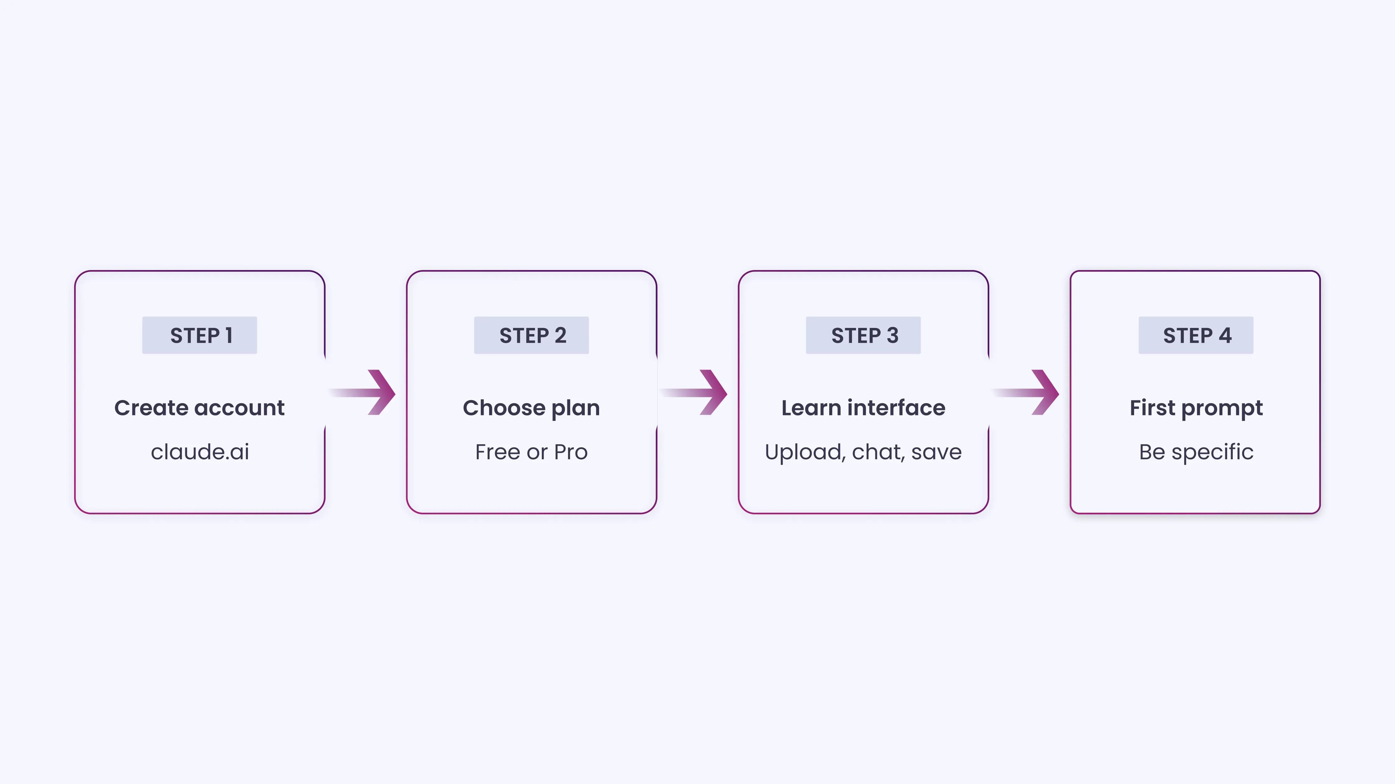How to Access and Set Up Claude_