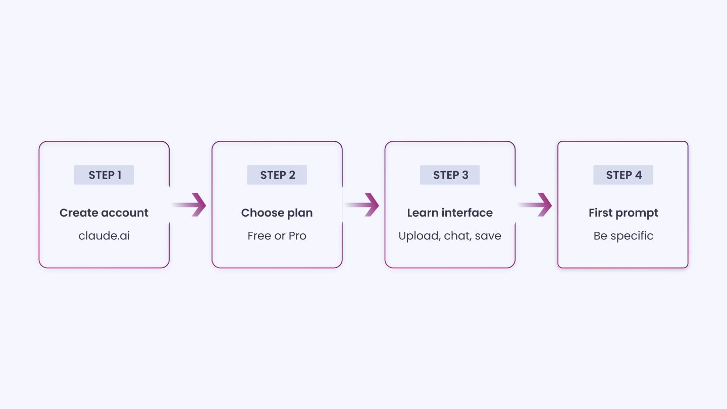 How to Access and Set Up Claude_