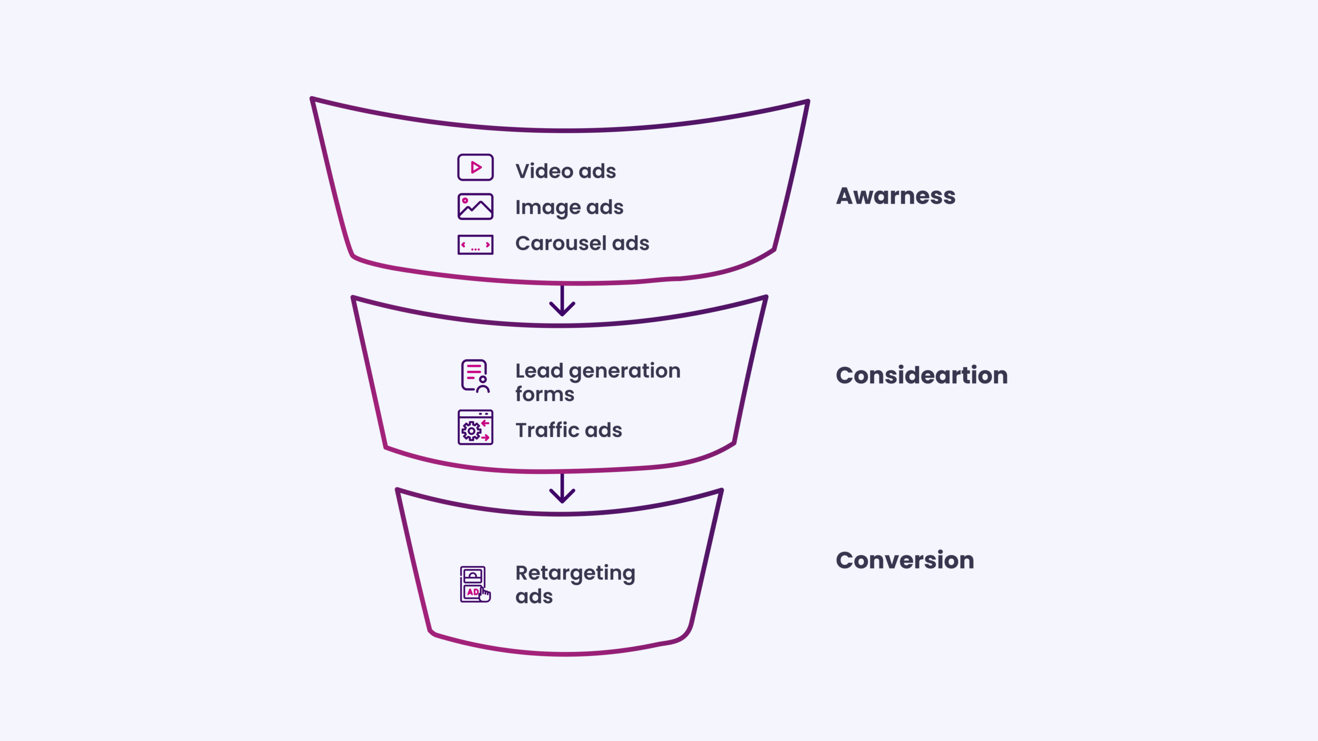 Building an Effective Facebook Ads Funnel: Turning Interest into Bookings for Pest Control