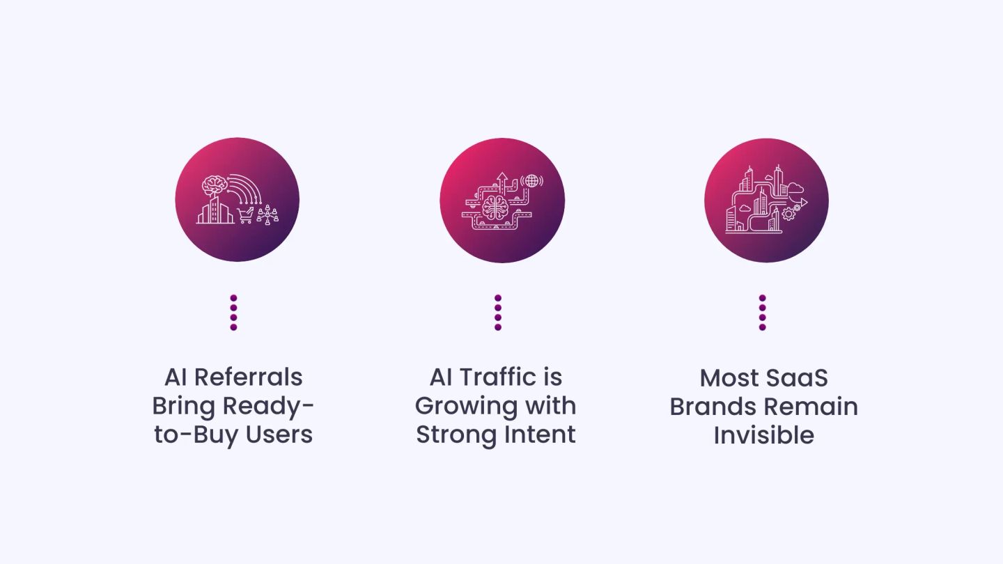 AI Traffic Converts at Higher Rates