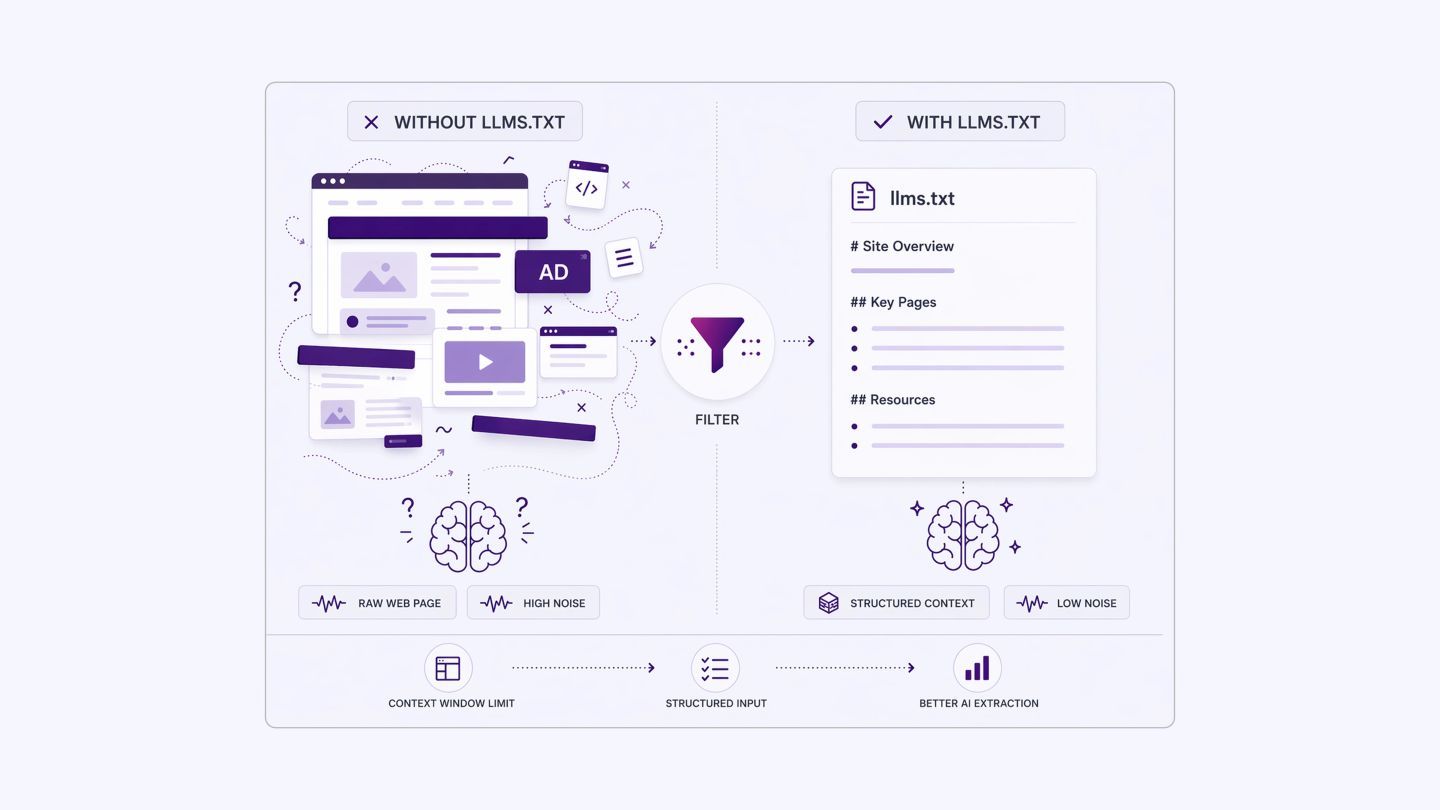 How llms.txt Helps AI Understand Your Website_