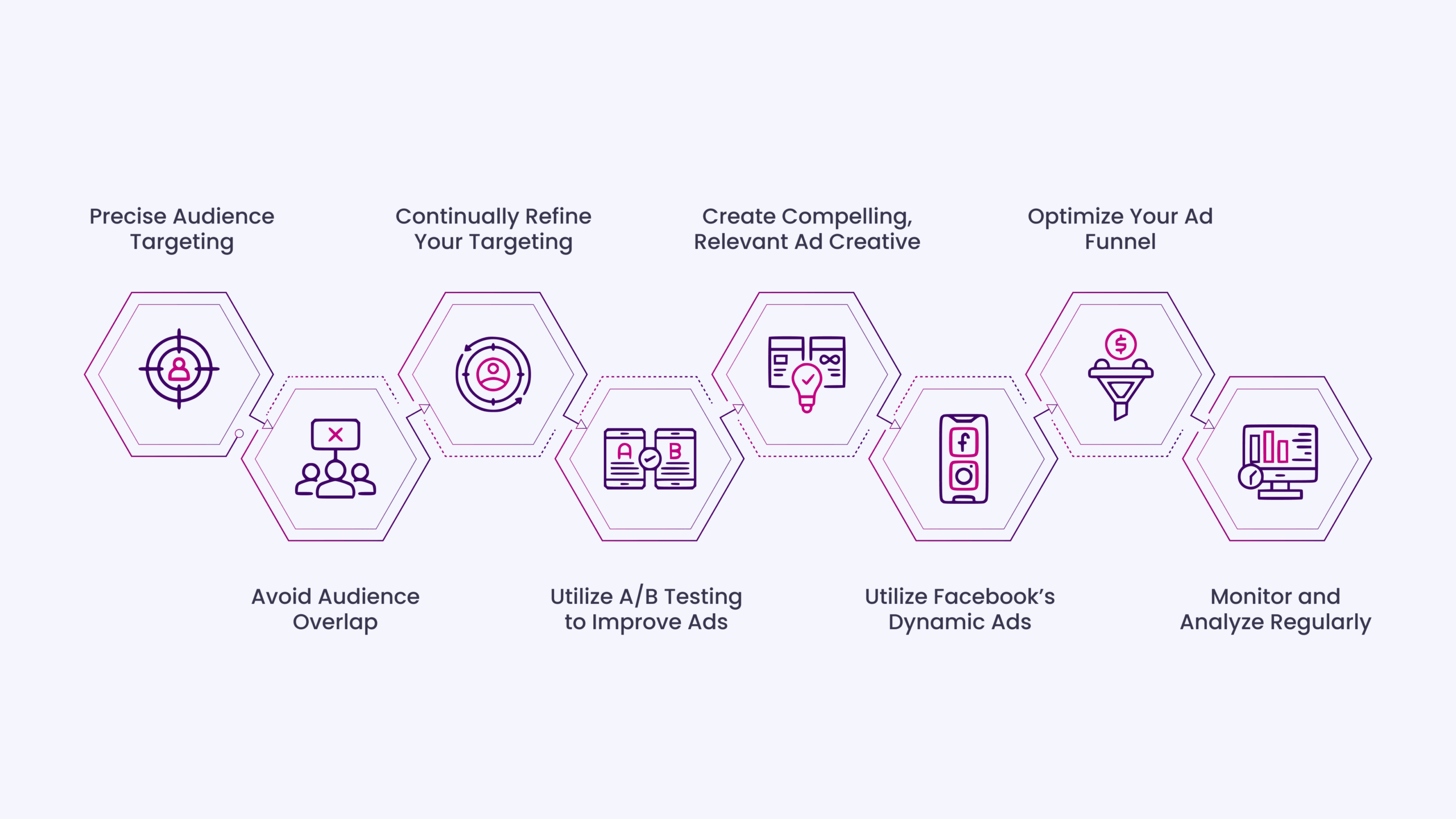 Mastering Facebook Ad Strategy for E-commerce Businesses