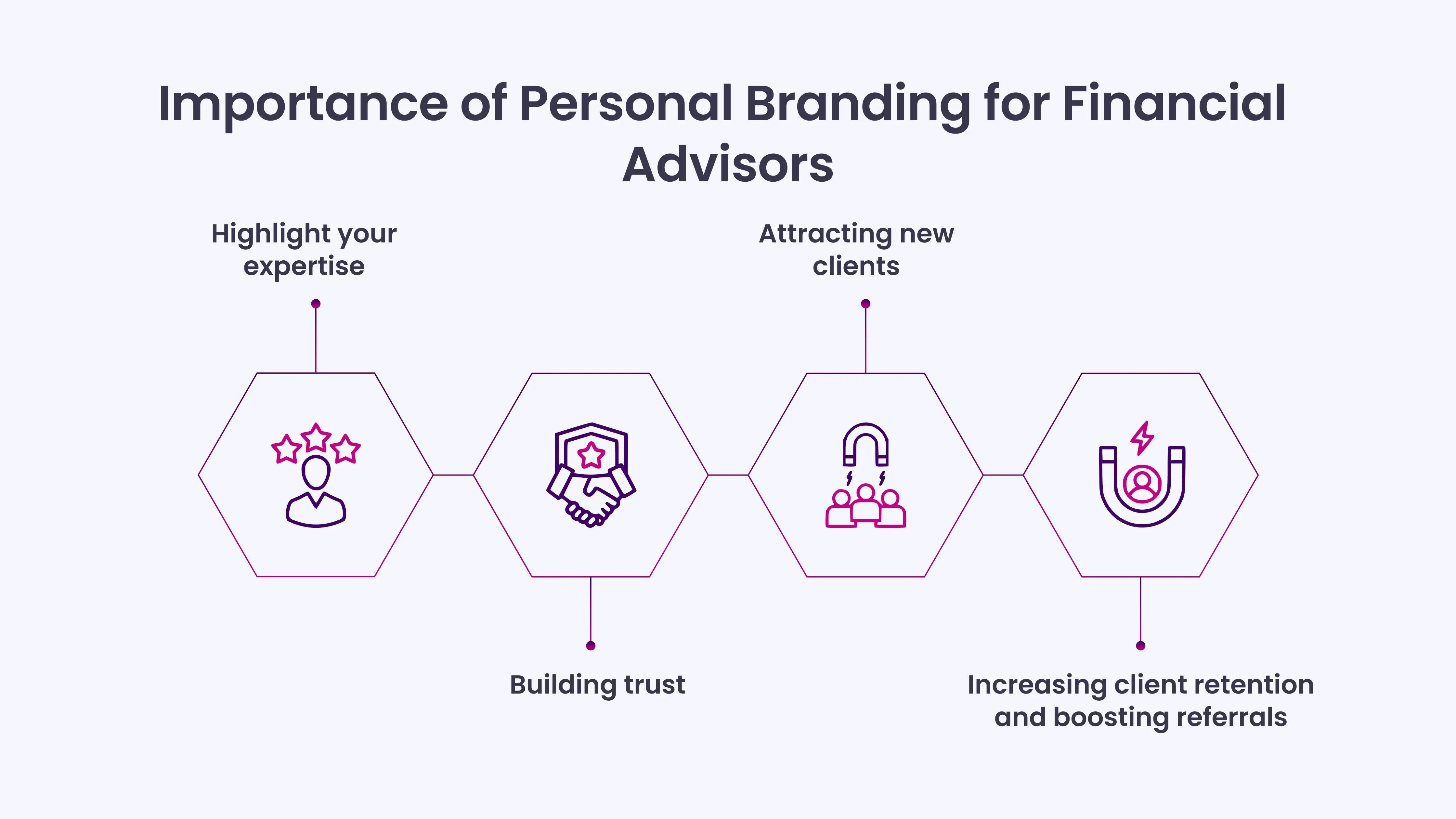 Importance of Personal Branding for Financial Advisors
