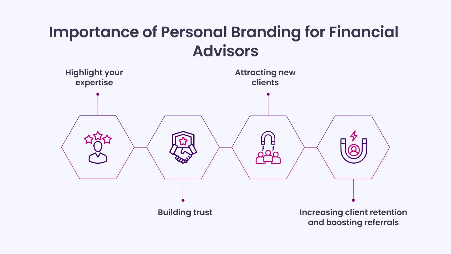 Importance of Personal Branding for Financial Advisors