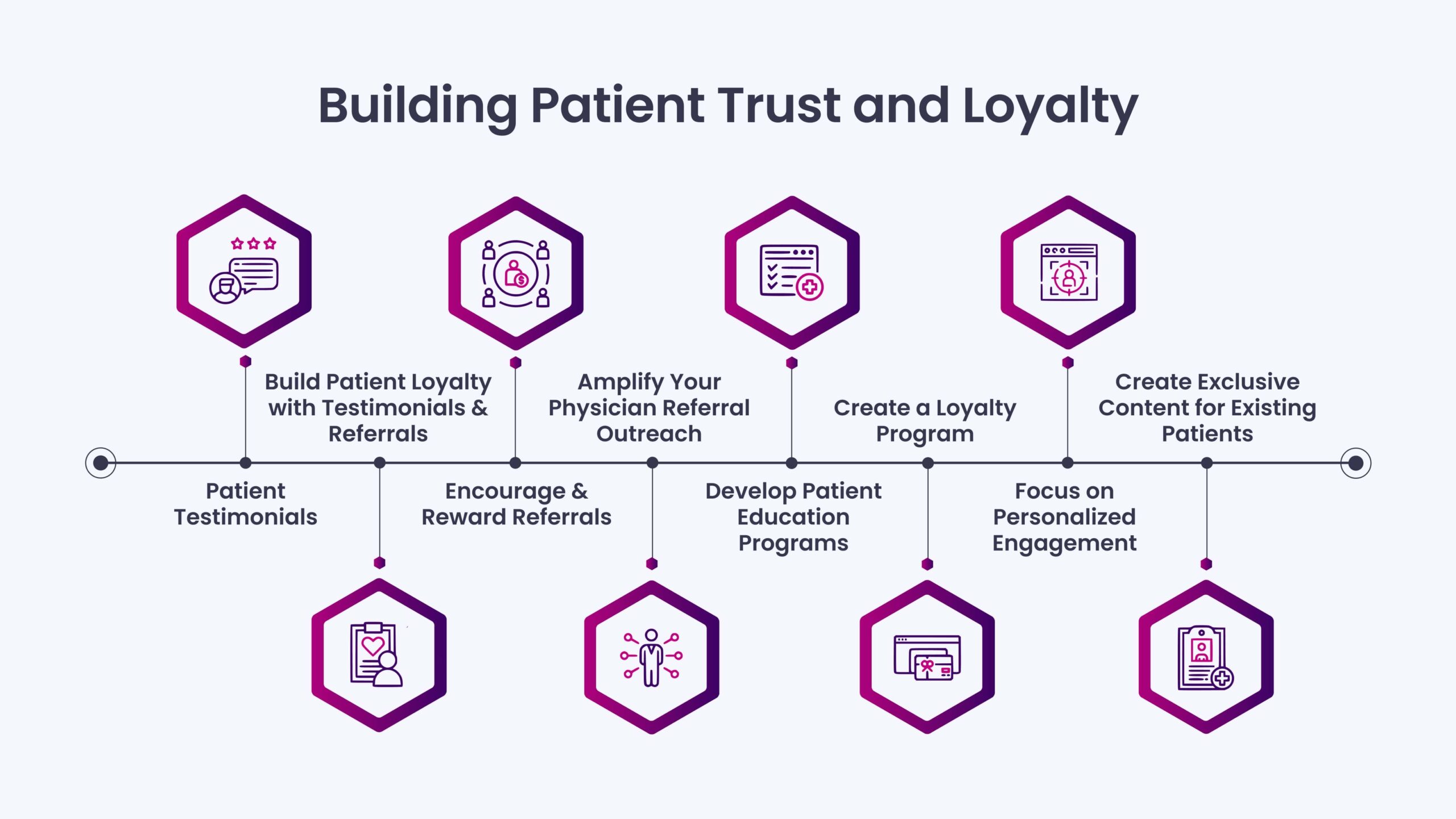 Building Patient Trust and Loyalty