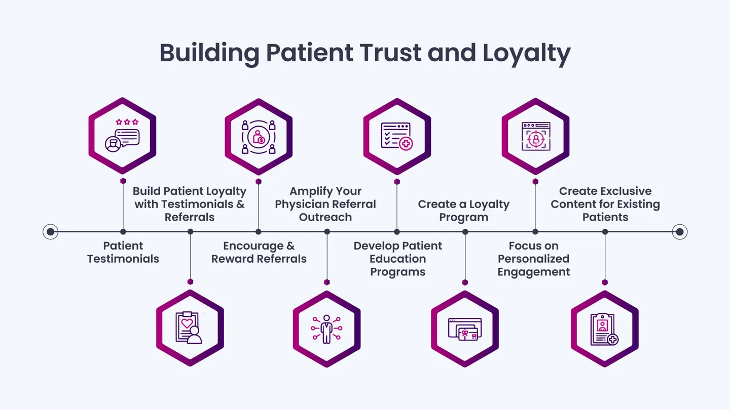 Building Patient Trust and Loyalty
