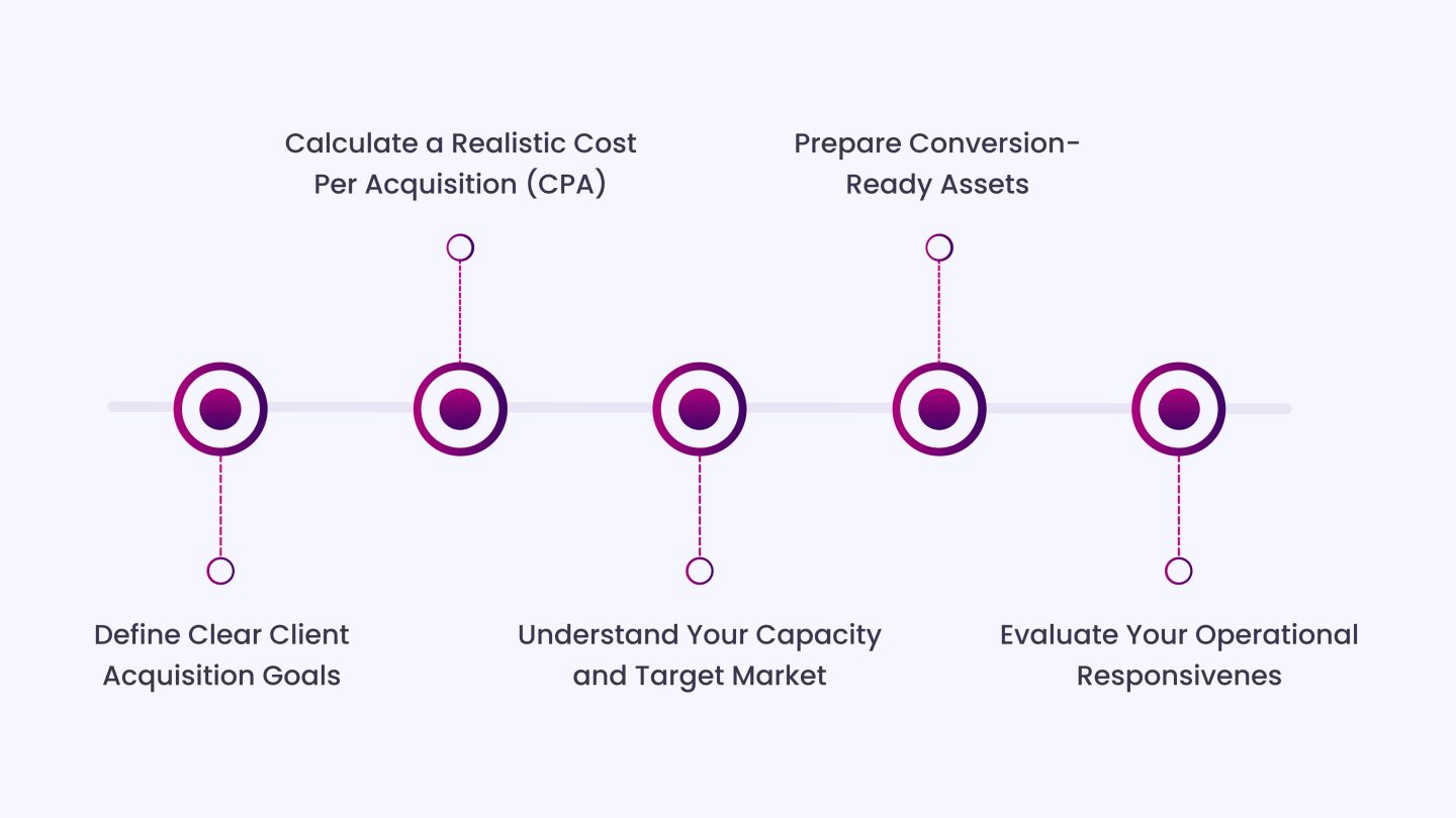Prepare Your Clinic to Get the Most From Ads